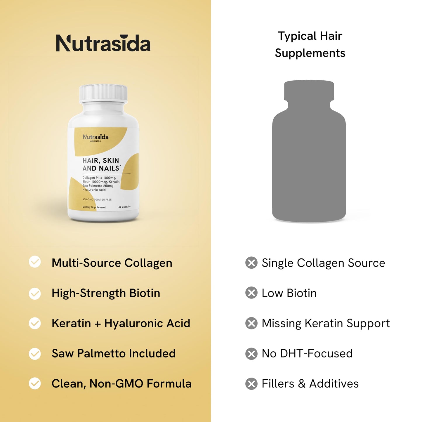 Nutrasida Hair, Skin and Nails Supplement with Collagen 1000mg, Biotin 10,000 mcg, Keratin, Hyaluronic Acid & Saw Palmetto Capsules 60