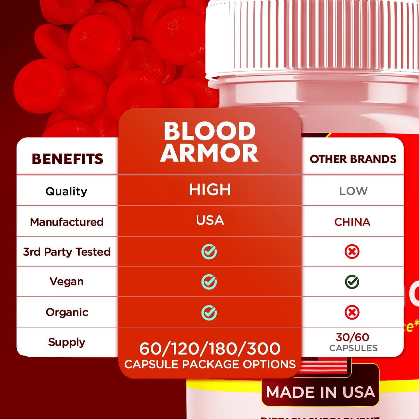 Valdivia BloodArmor Advanced Formula Blood Support Capsule, 300 Capsules
