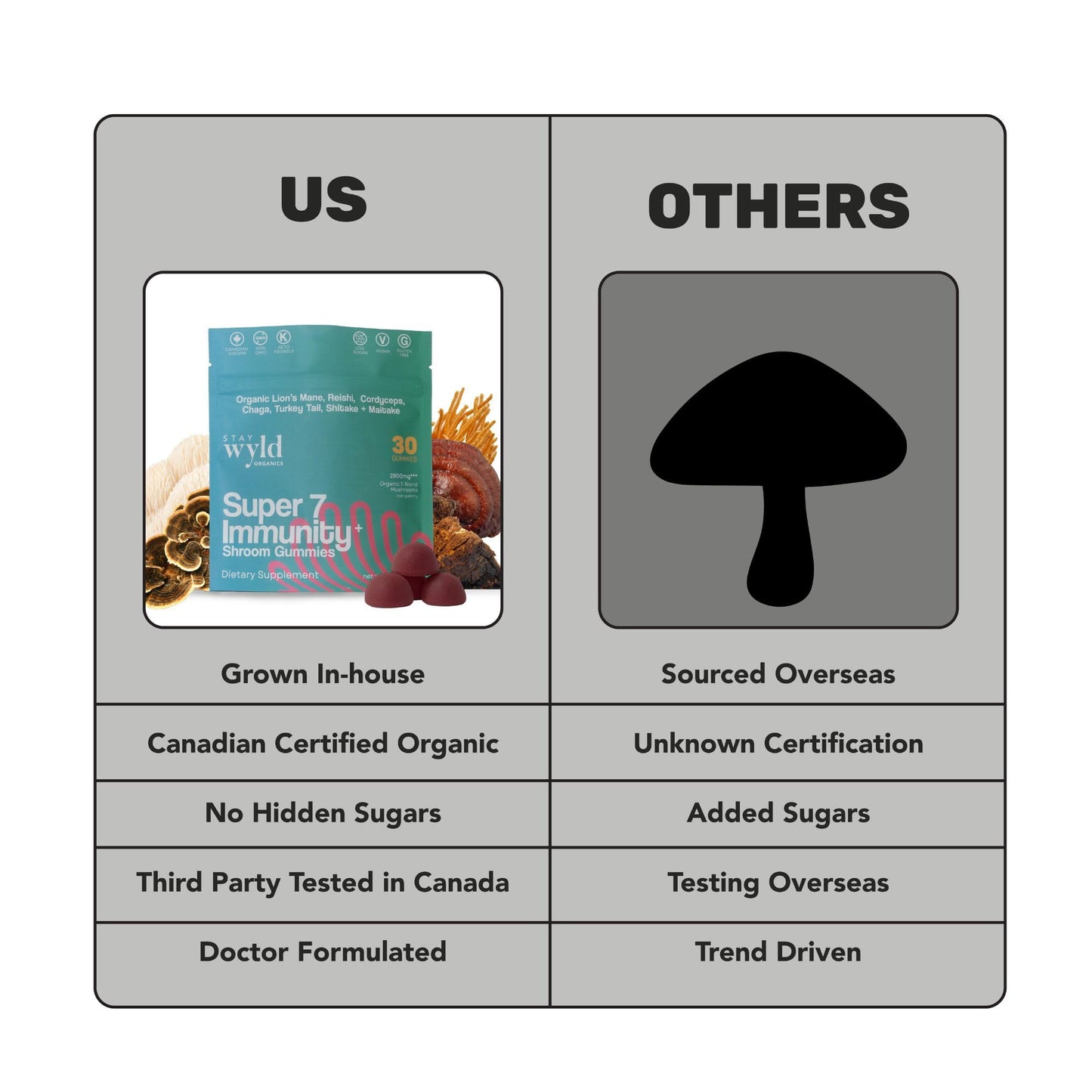 Stay Wyld Organics Super 7 Immunity+ Mushroom Gummy 30