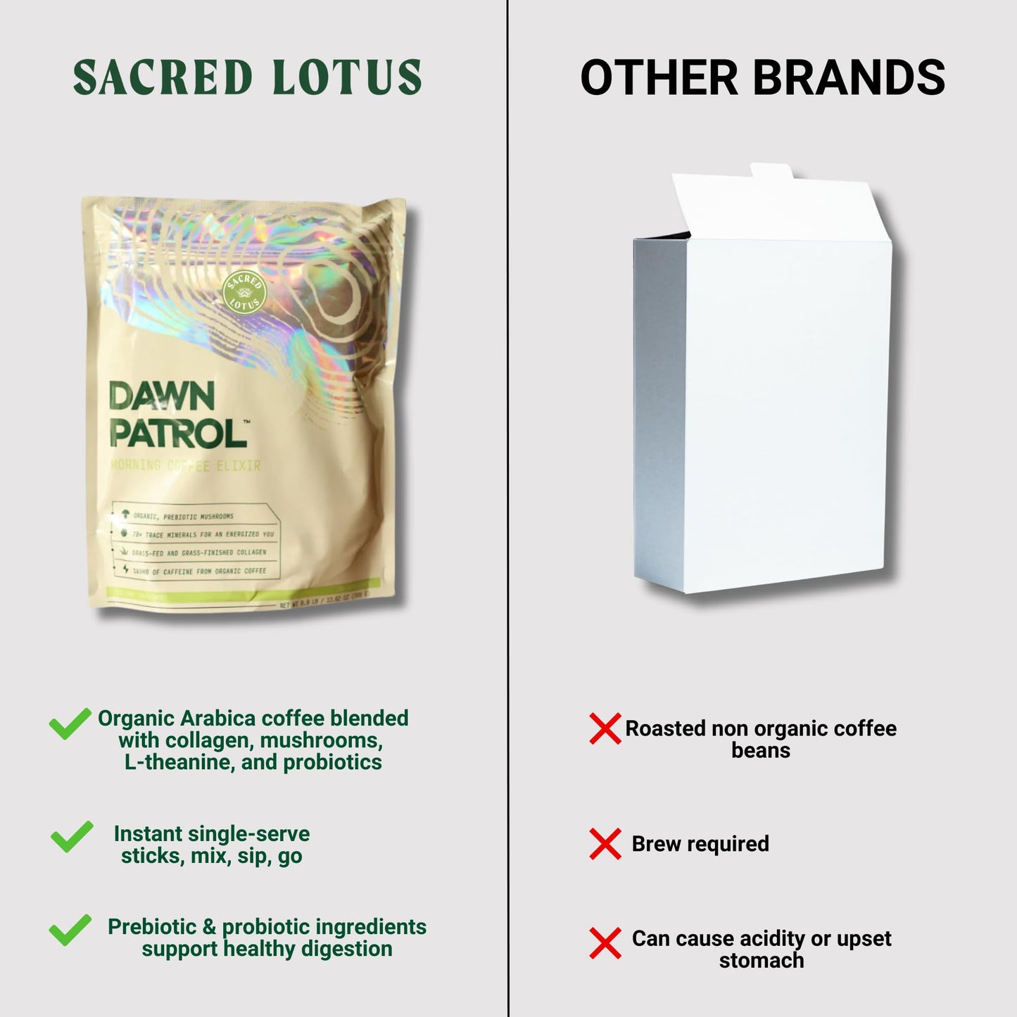 Sacred Lotus Dawn Patrol Morning Mushroom Coffee Elixir Powder 13.62 Ounce