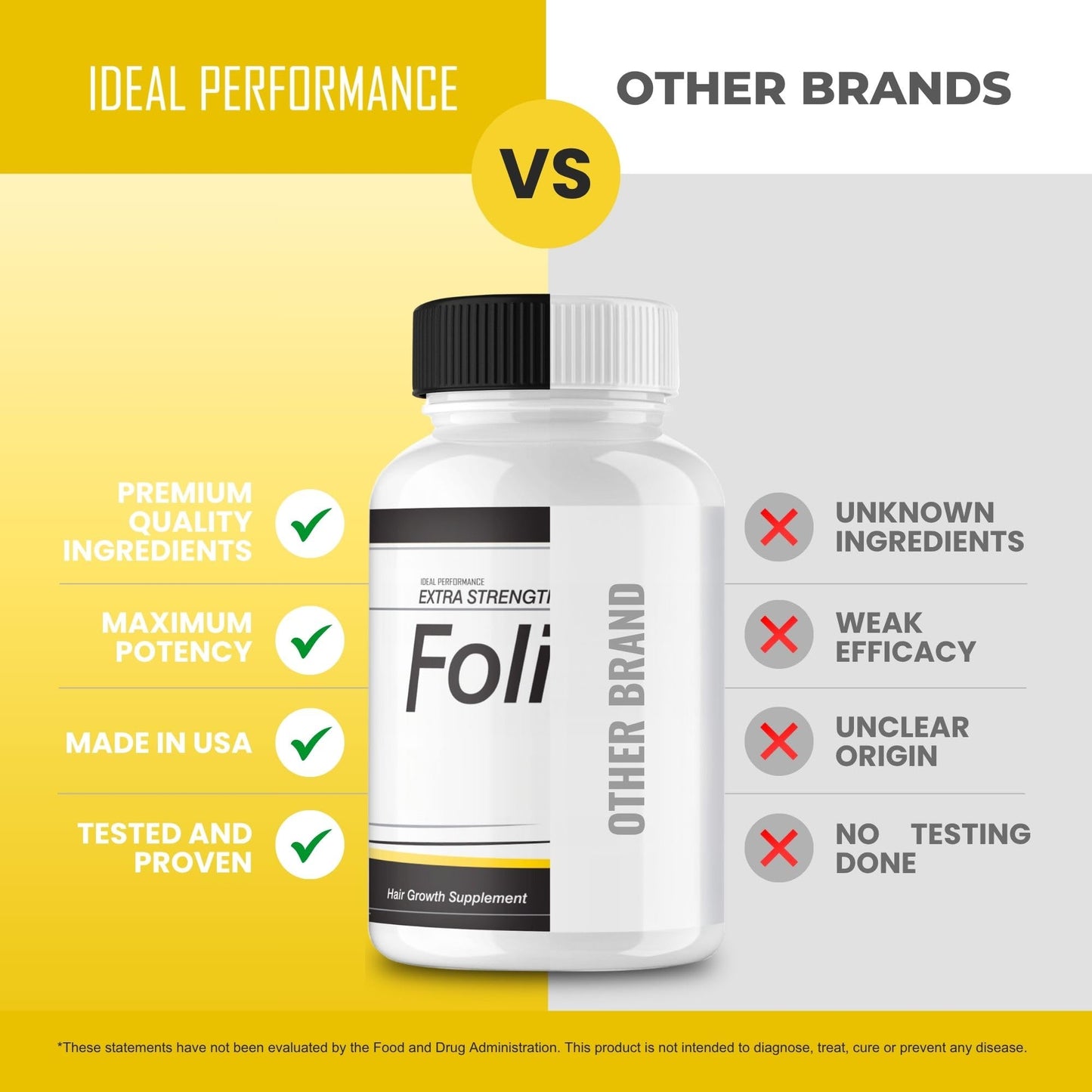 IDEAL PERFORMANCE Folifort Hair Growth Pills Capsules 300 Capsules