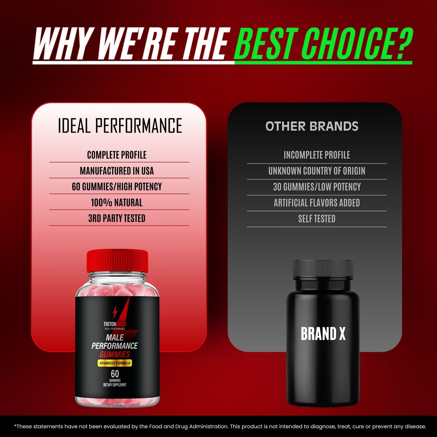 IDEAL PERFORMANCE TritonMaxx Gummies 60 Count