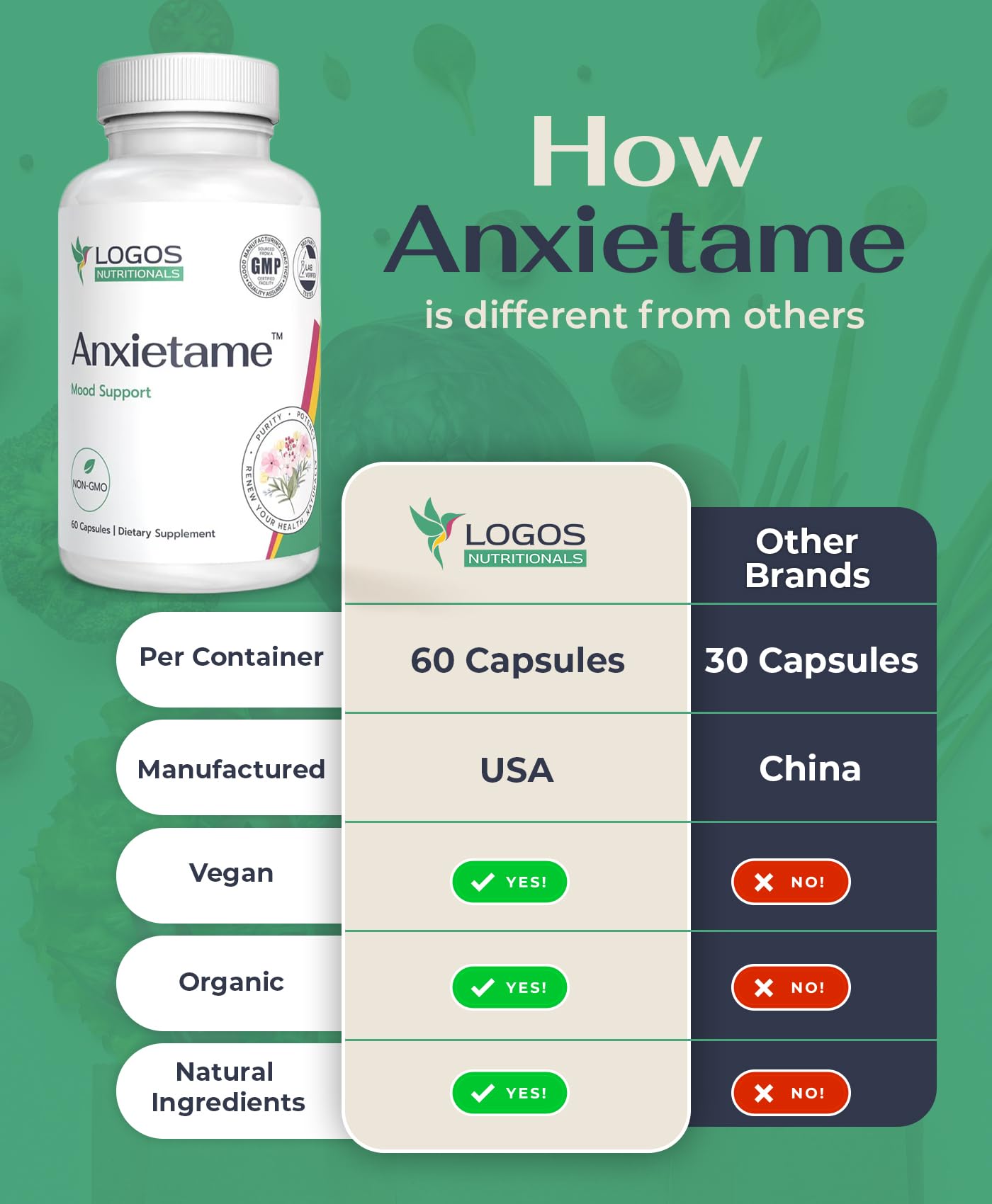 logos nutritionals Anxietame L-Theanine Capsule 60 Capsules