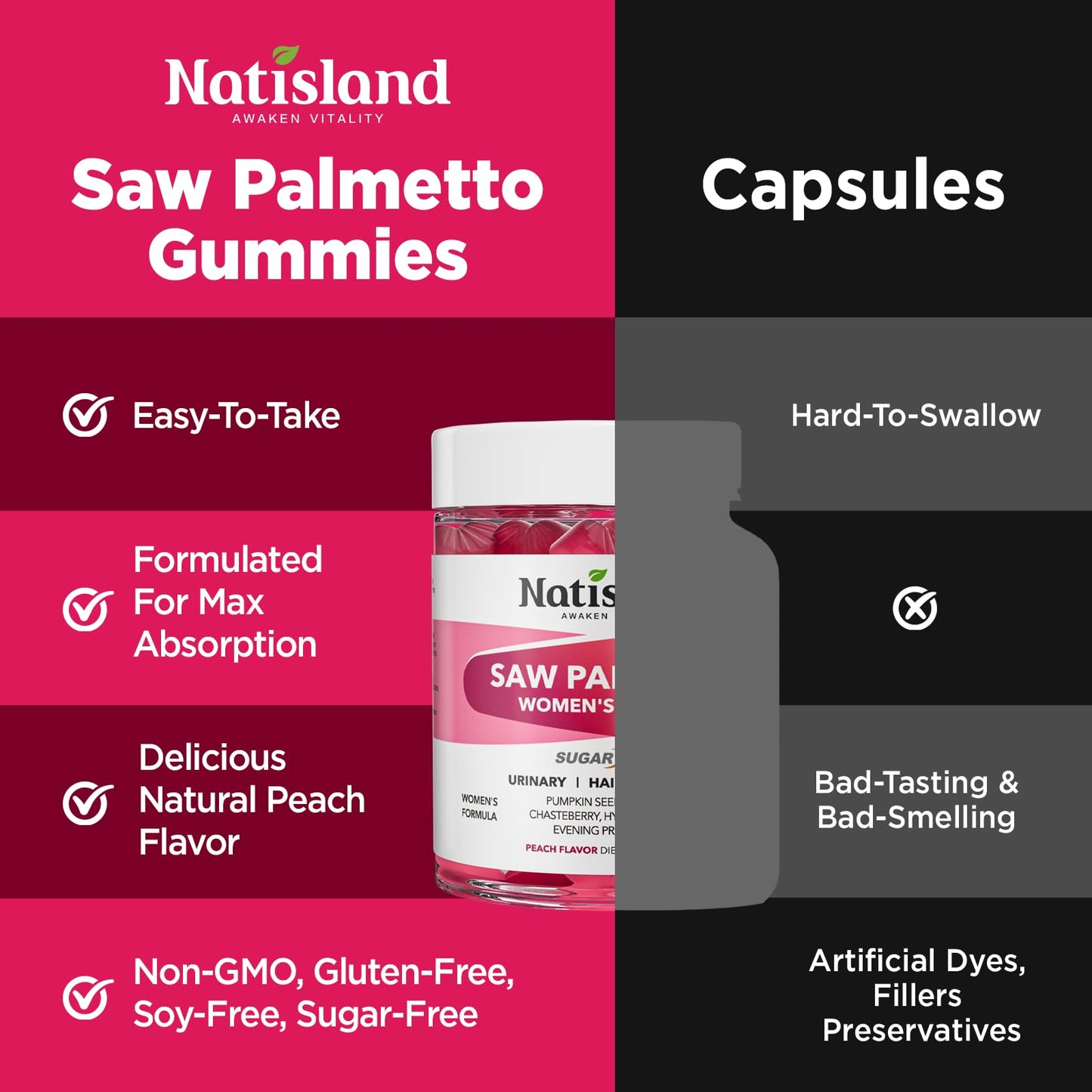 NATISLAND Saw Palmetto for Women Gummies 120 Gummies