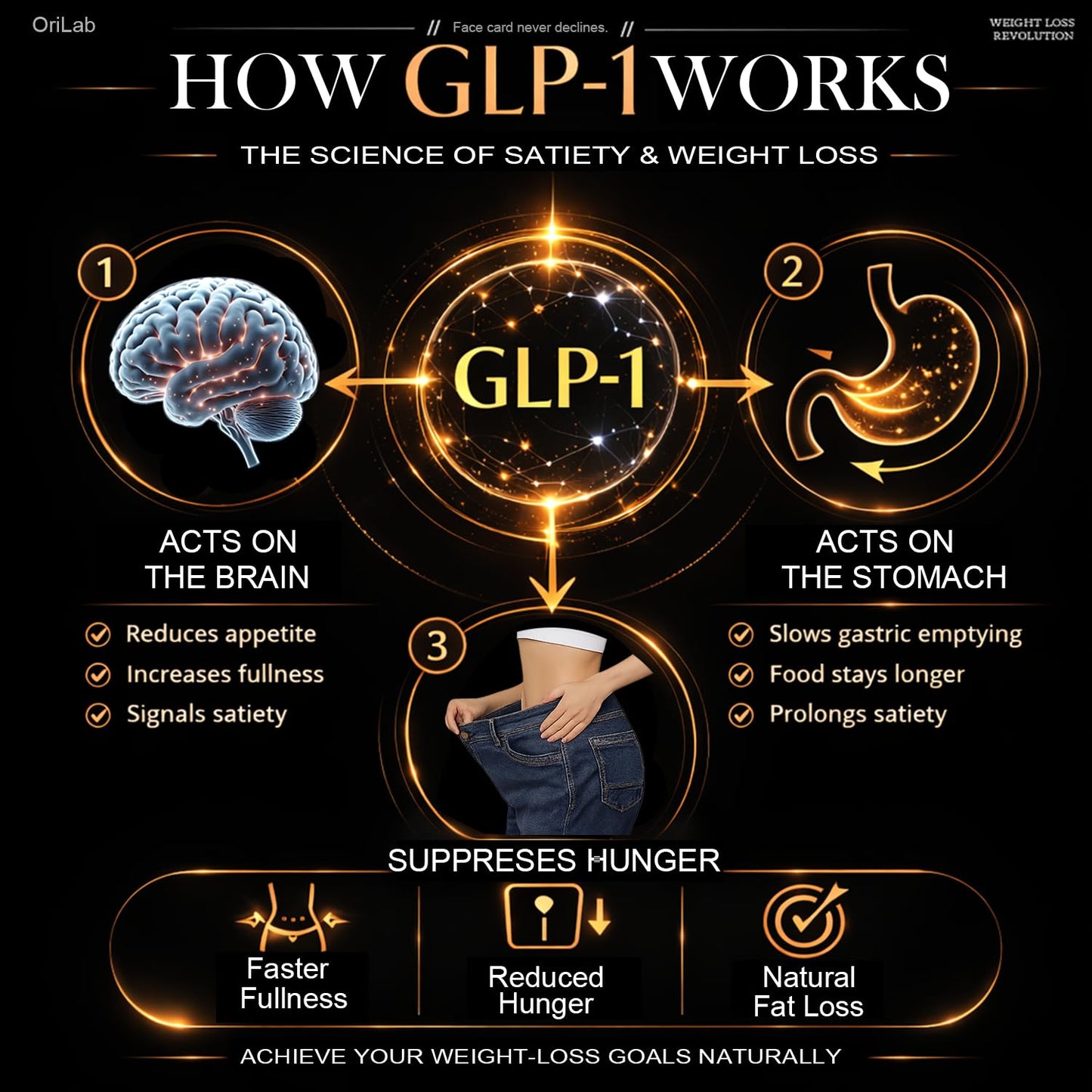 Double Natural GLP-1 Weight Loss Supplement Capsule, 1 Count