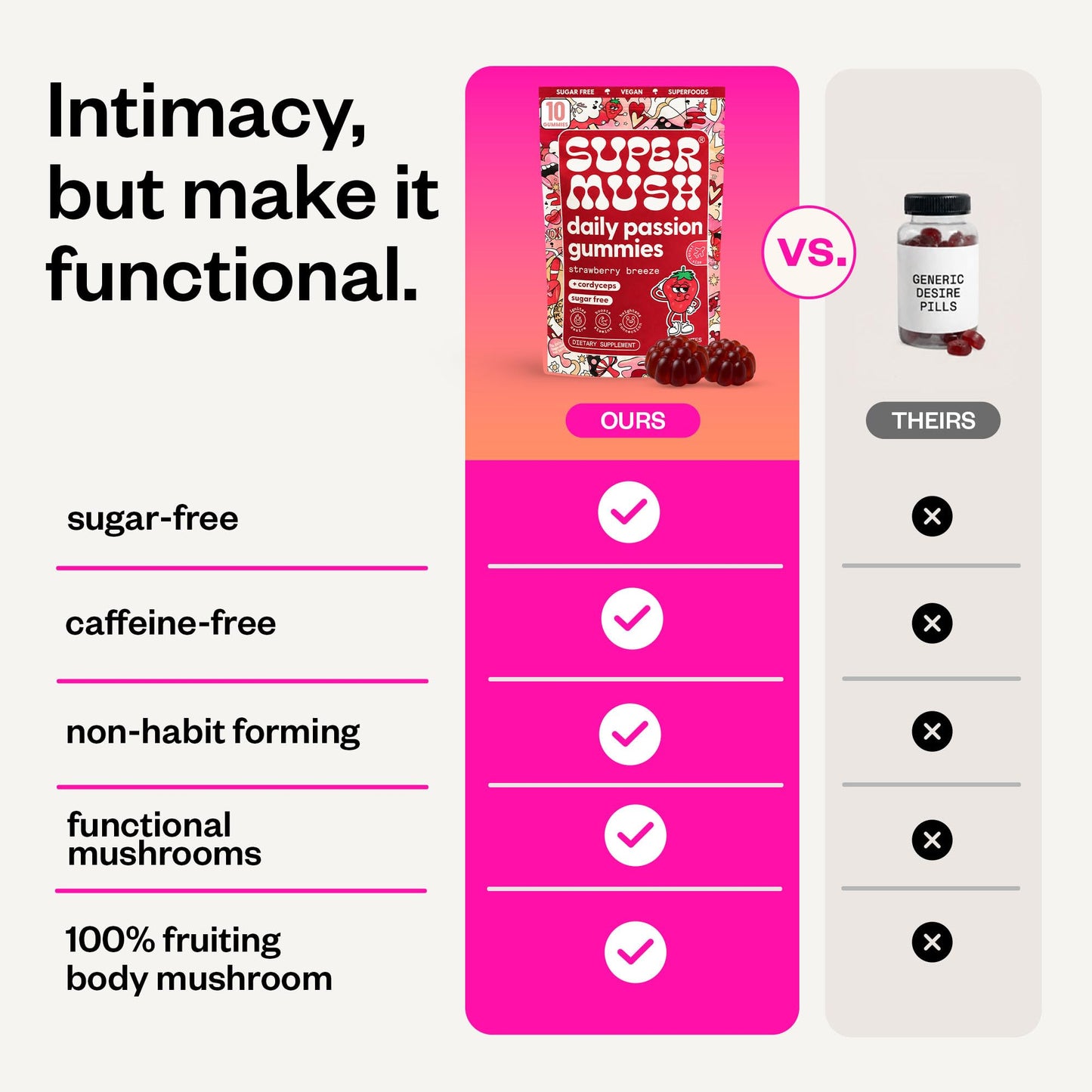 SuperMush Daily Passion Gummies 10 Count