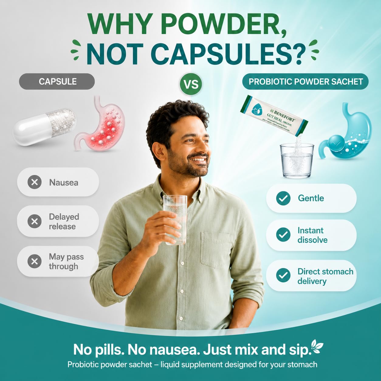 Benefort Gut Heal H Pylori Probiotic Powder with Pylopass & Gastro-AD, 60 Billion CFU L Reuteri Stomach Soothe Supplement, 30 Sachets