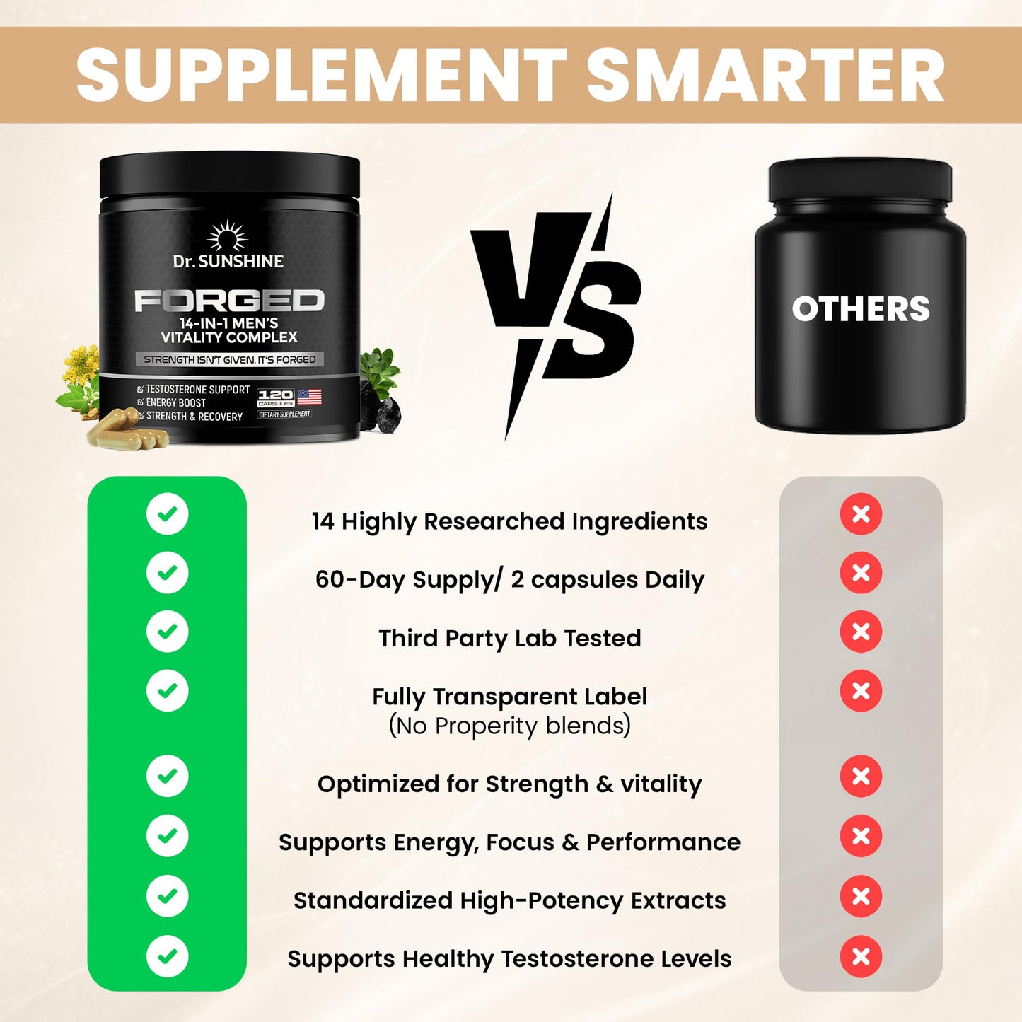 DR. SUNSHINE Forged Testosterone Supplement for Men –14 in 1 Natural Male Strength with Shilajit, Ashwagandha, Tongkat Ali – Muscle Builder Testosterone Booster, 120 Capsules