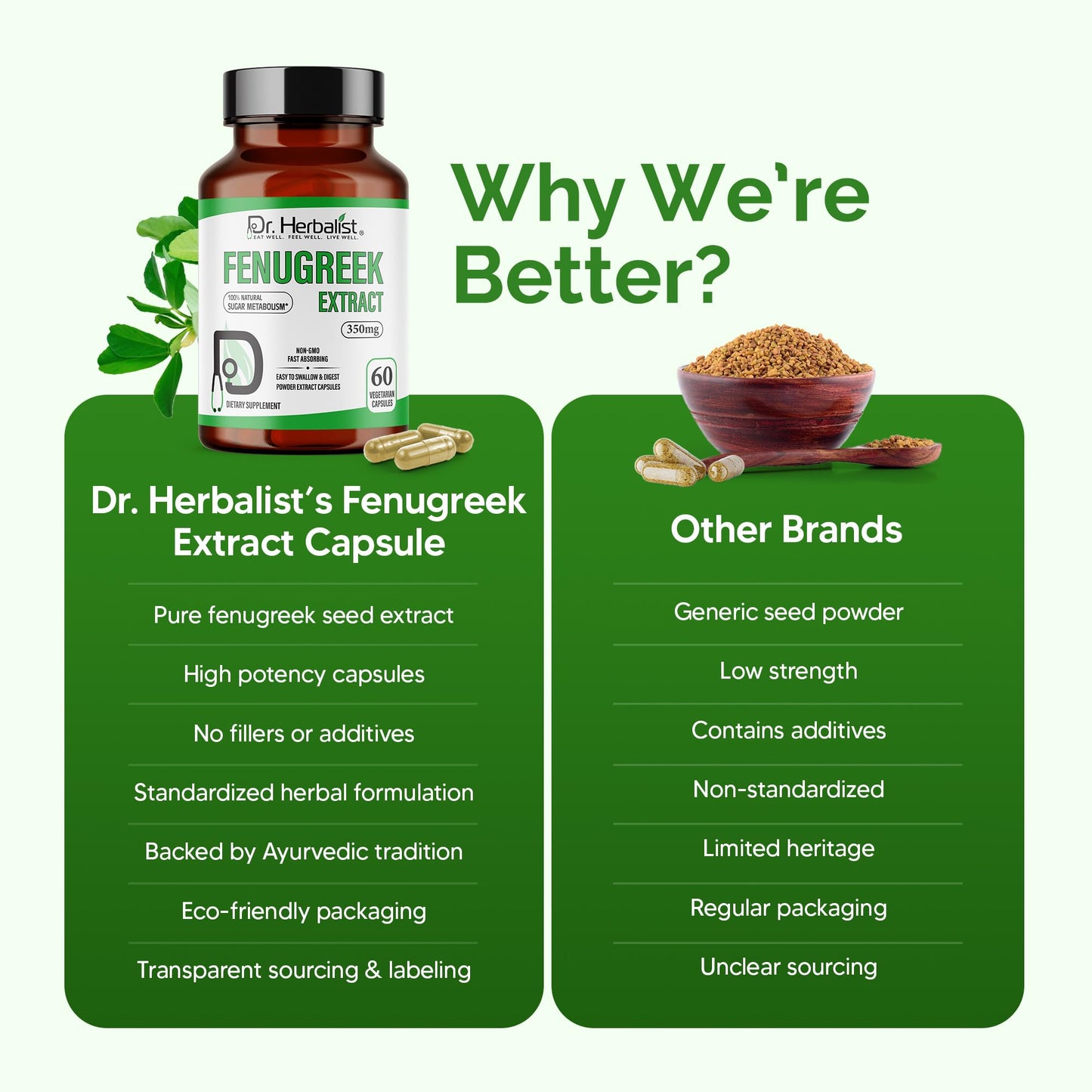 Dr. HERBALIST Fenugreek Extract 350mg Softgel 120 Count