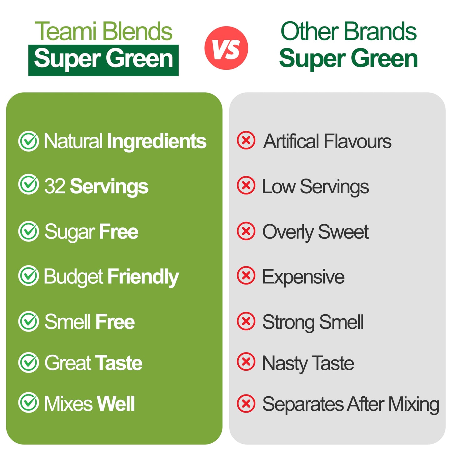 Teami Organic Super Greens Powder for Immunity & Digestion, 11.28 Ounce