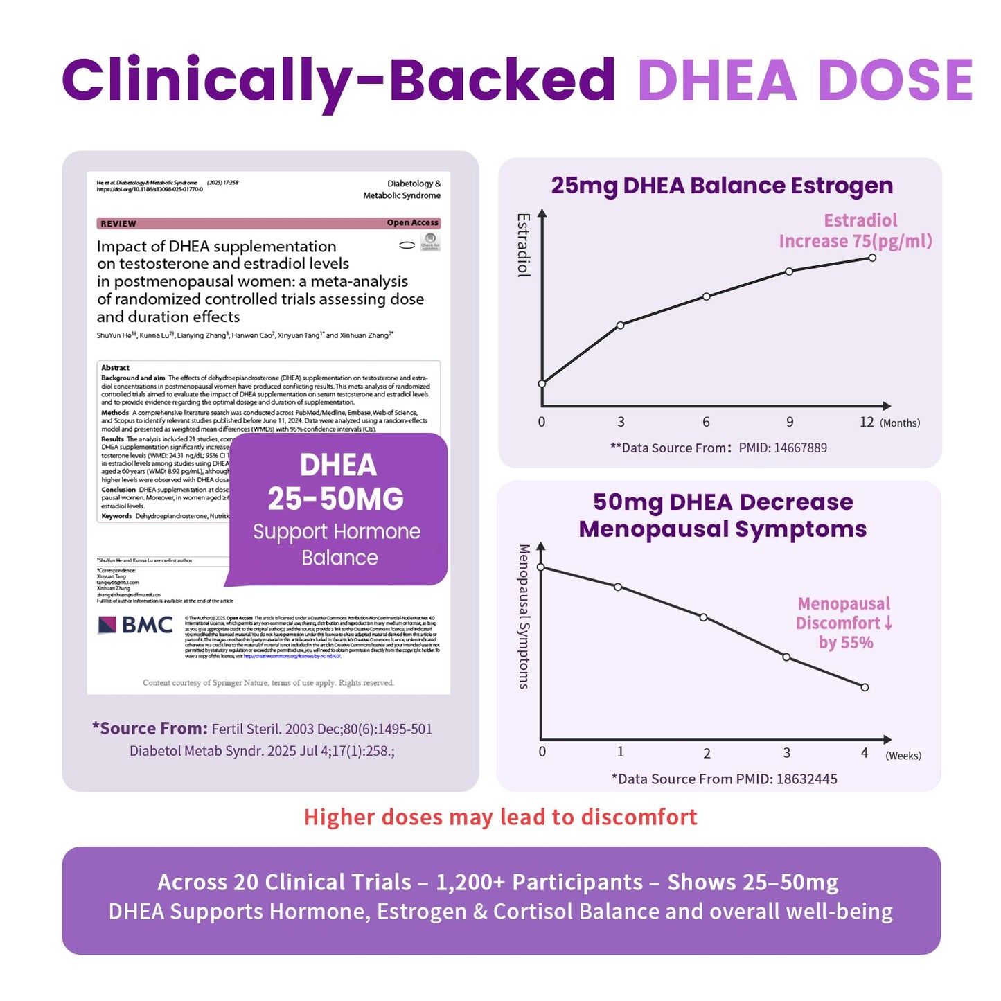 iMATCHME Women's DHEA 25mg with Vitamin D3 & Slippery Elm Capsules 60 Count