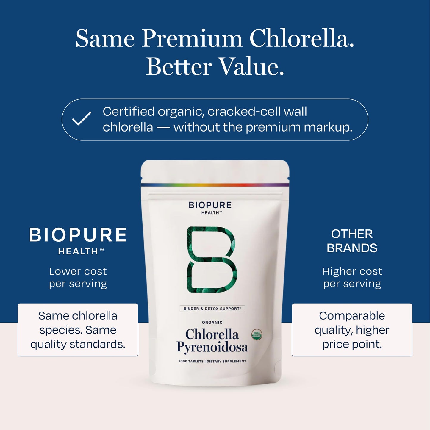 BioPure Chlorella Pyrenoidosa Tablets 1000