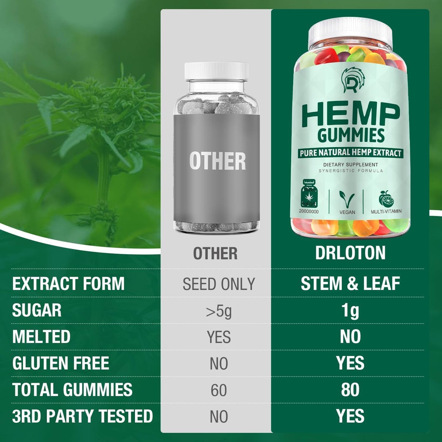 Drloton Hemp Gummies 240 Count