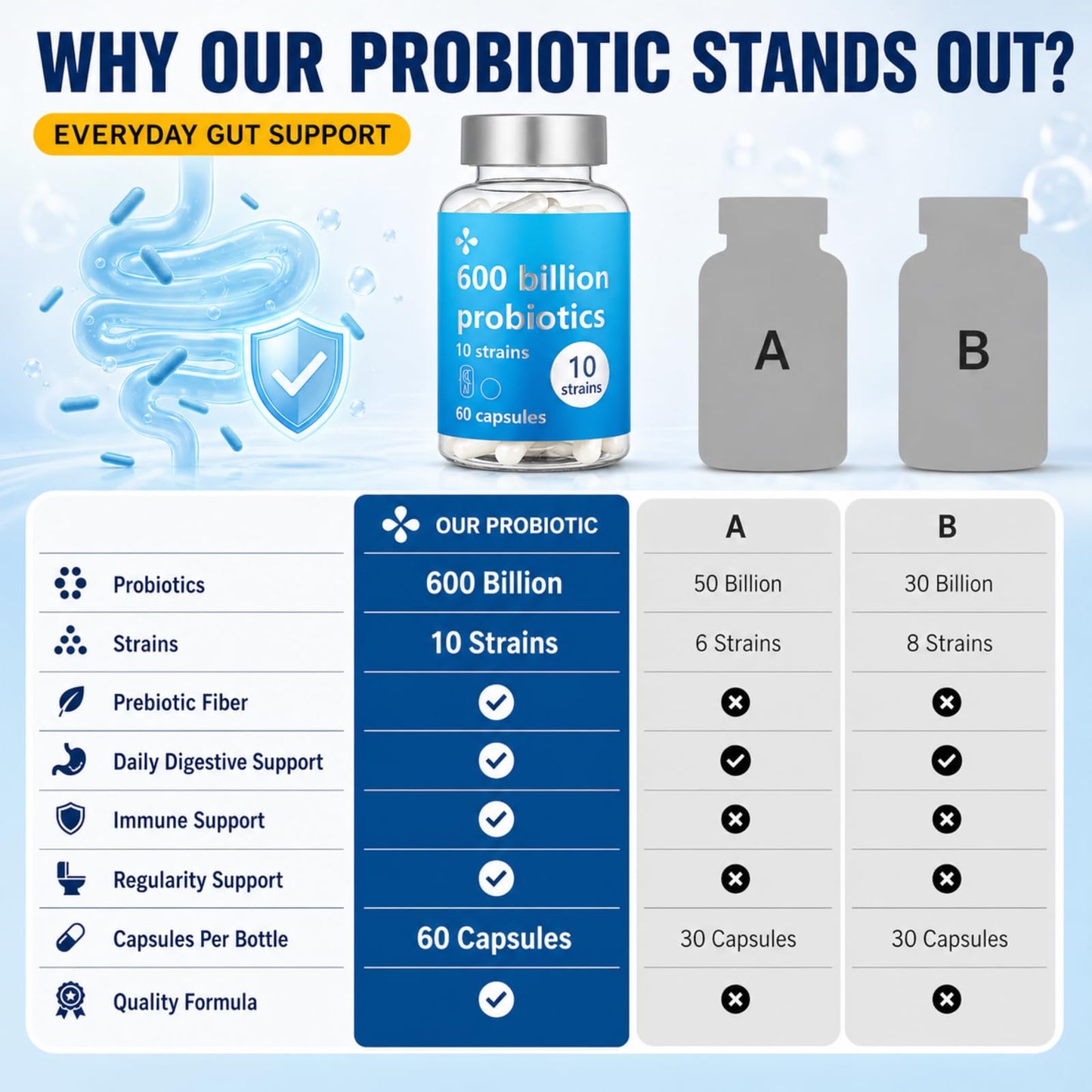 LOUDSAY Probiotics for Women and Men 60 Capsules