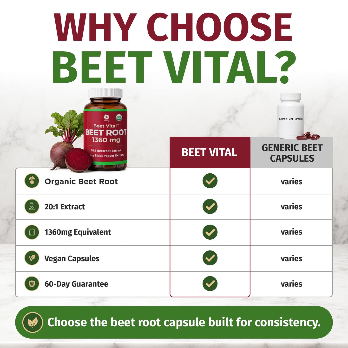1 Body Beet Root Capsule 60 Count