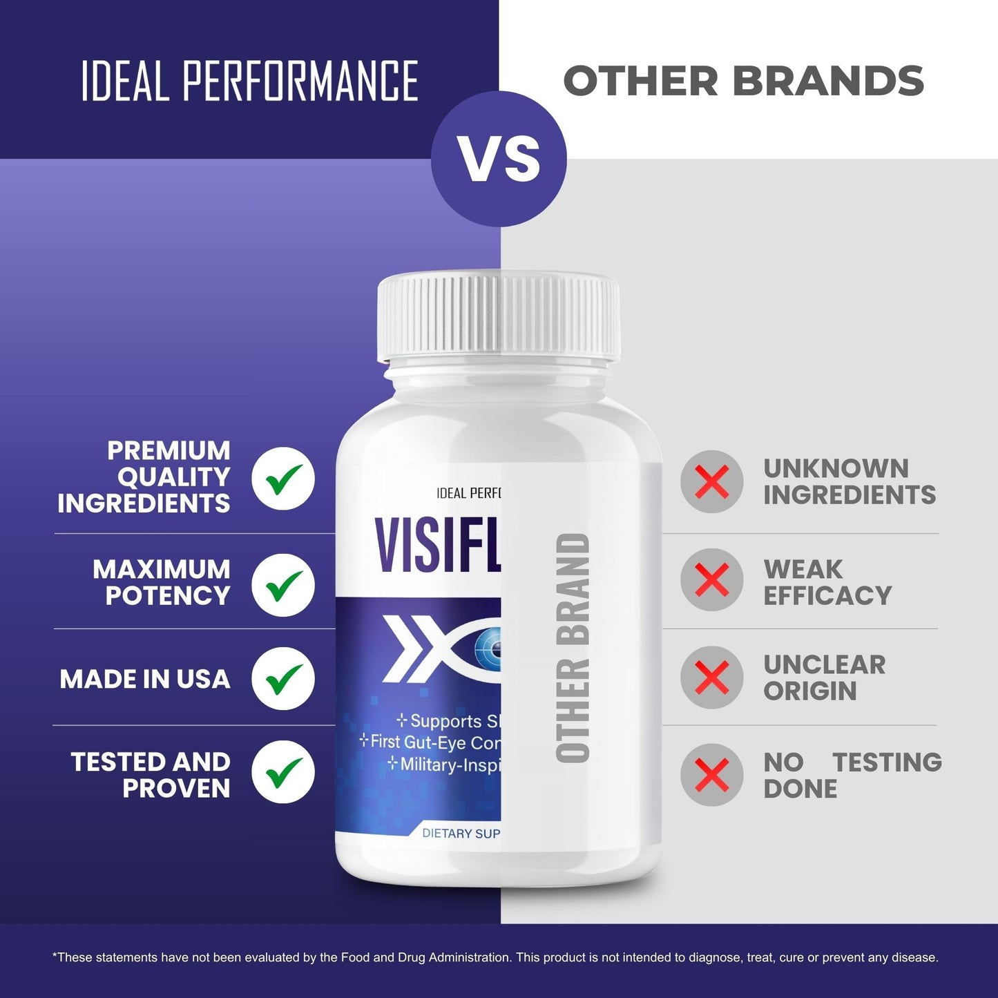 IDEAL PERFORMANCE VisiFlora Capsule, 120 Count