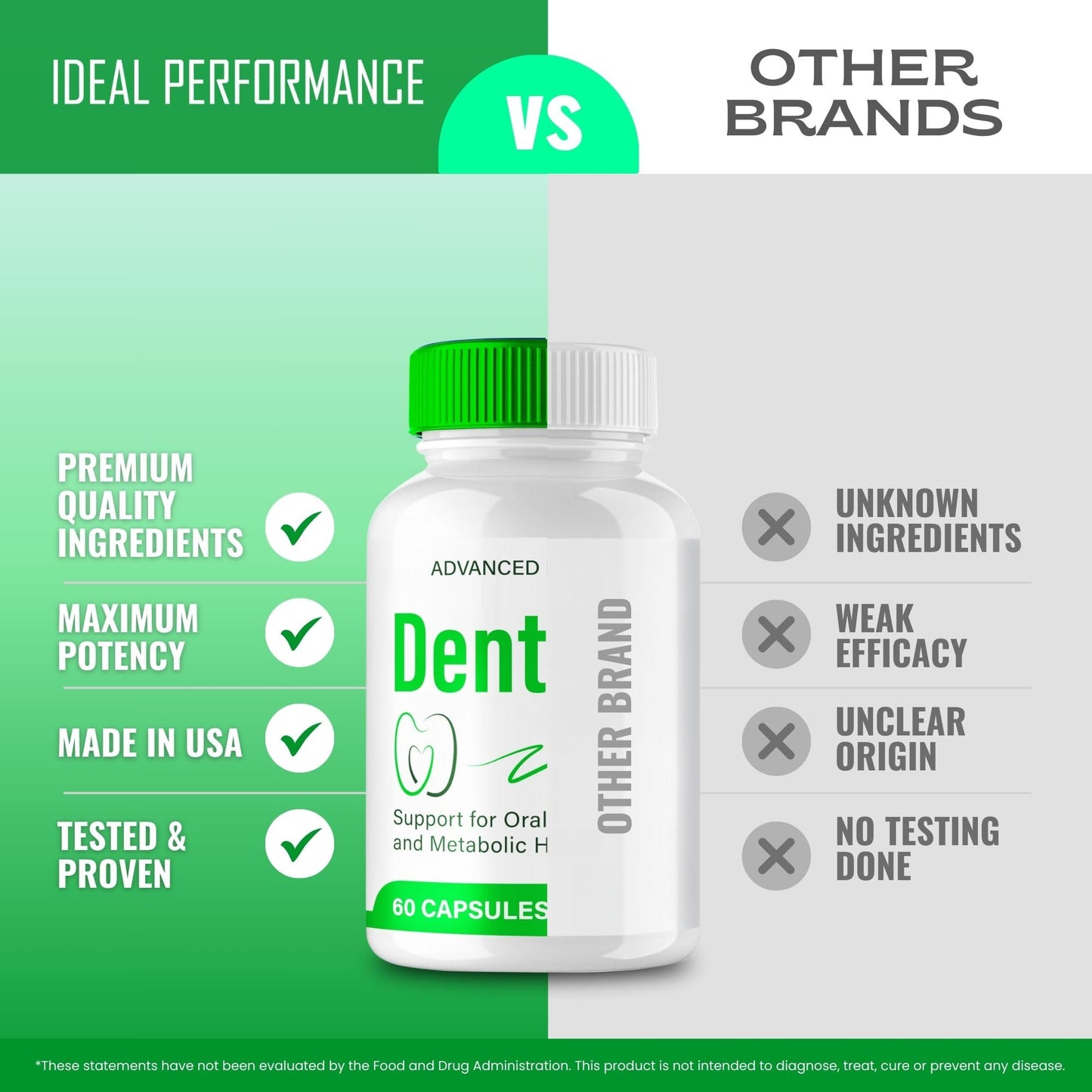 IDEAL PERFORMANCE Dentipro Dental Health Capsules 300 Capsules