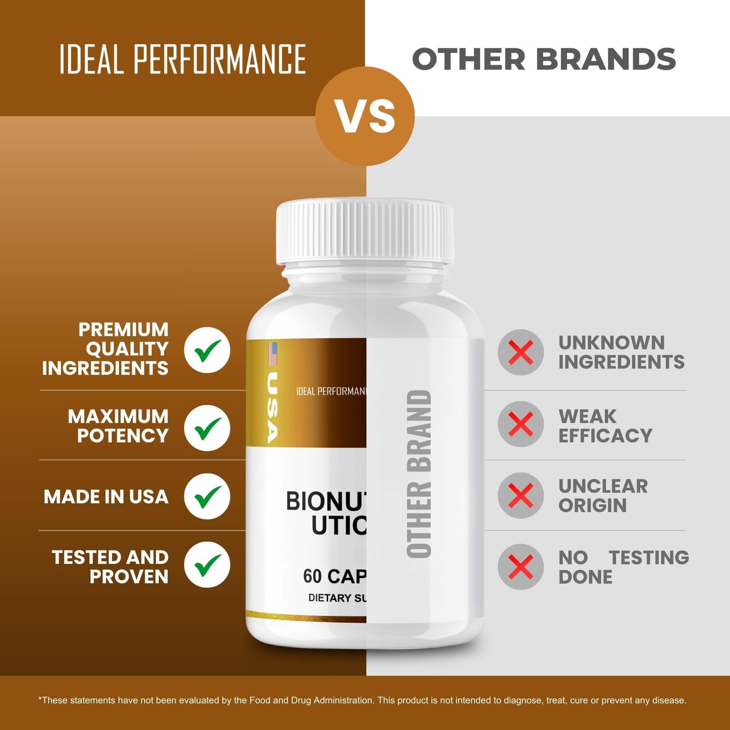 IDEAL PERFORMANCE Bionutraceuticals Blood Support Supplement Maximum Strength All Natural Healthy Circulation & Stable Levels Advanced Formula Capsule, 300 Capsules