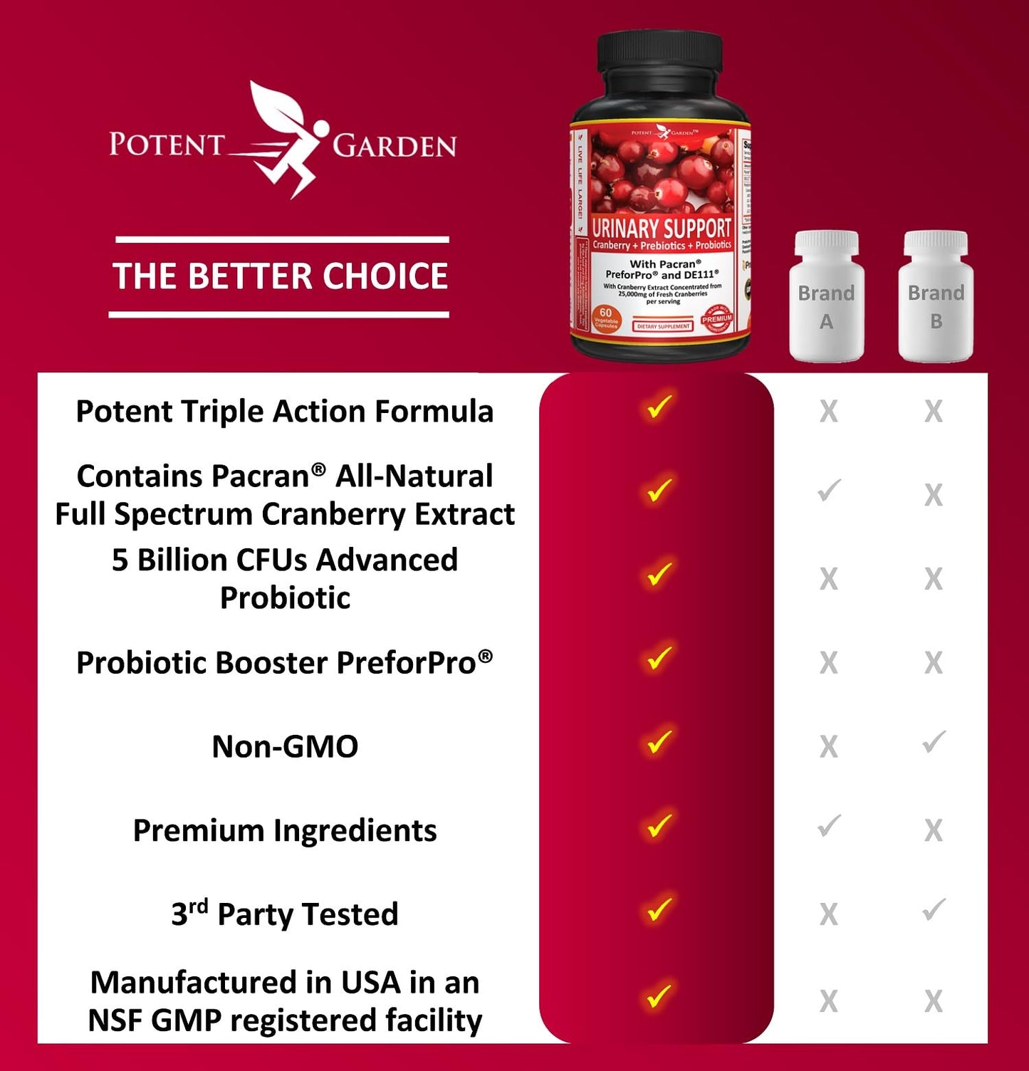 Potent Garden Urinary Support Probiotic Cranberry Capsules for Women, 5 Billion CFUs, 60 Count