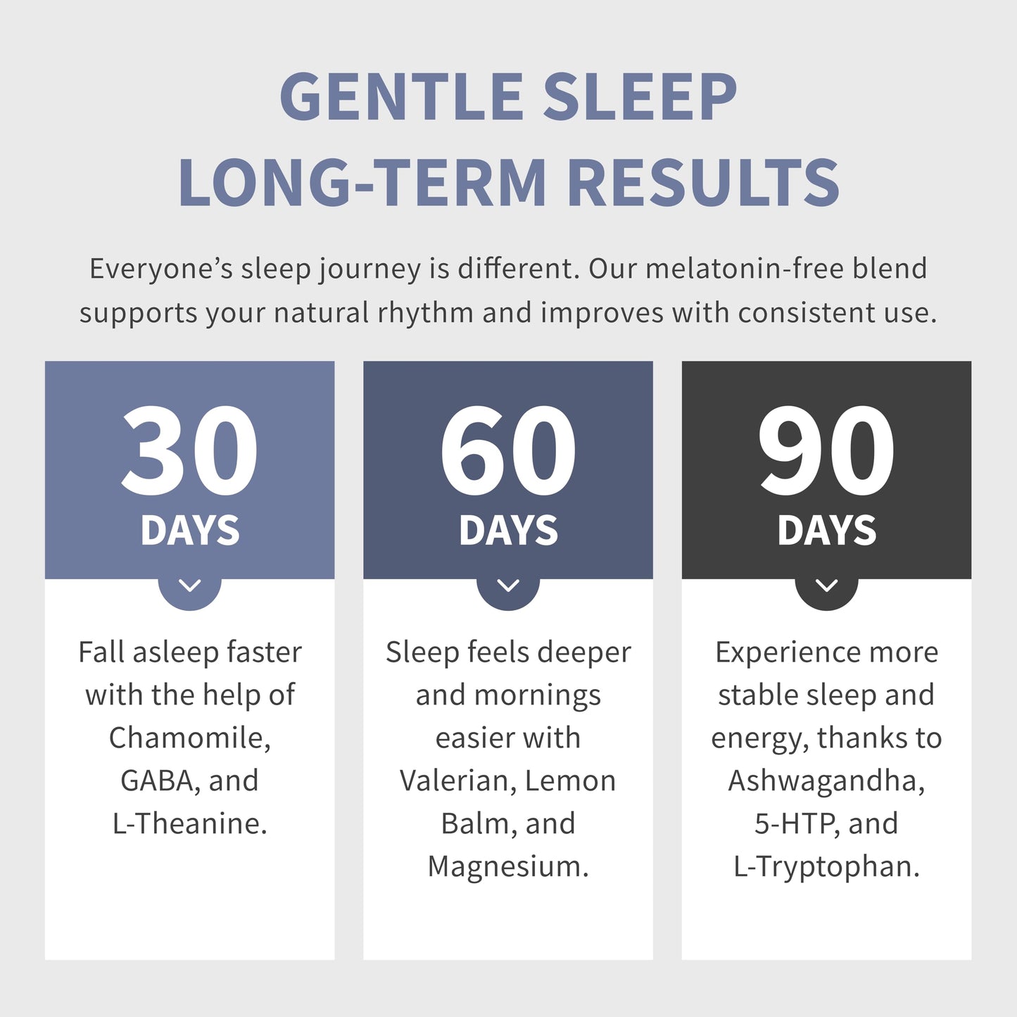 MEDCHOICE 12-in-1 Sleep Support Capsule 90 Capsules