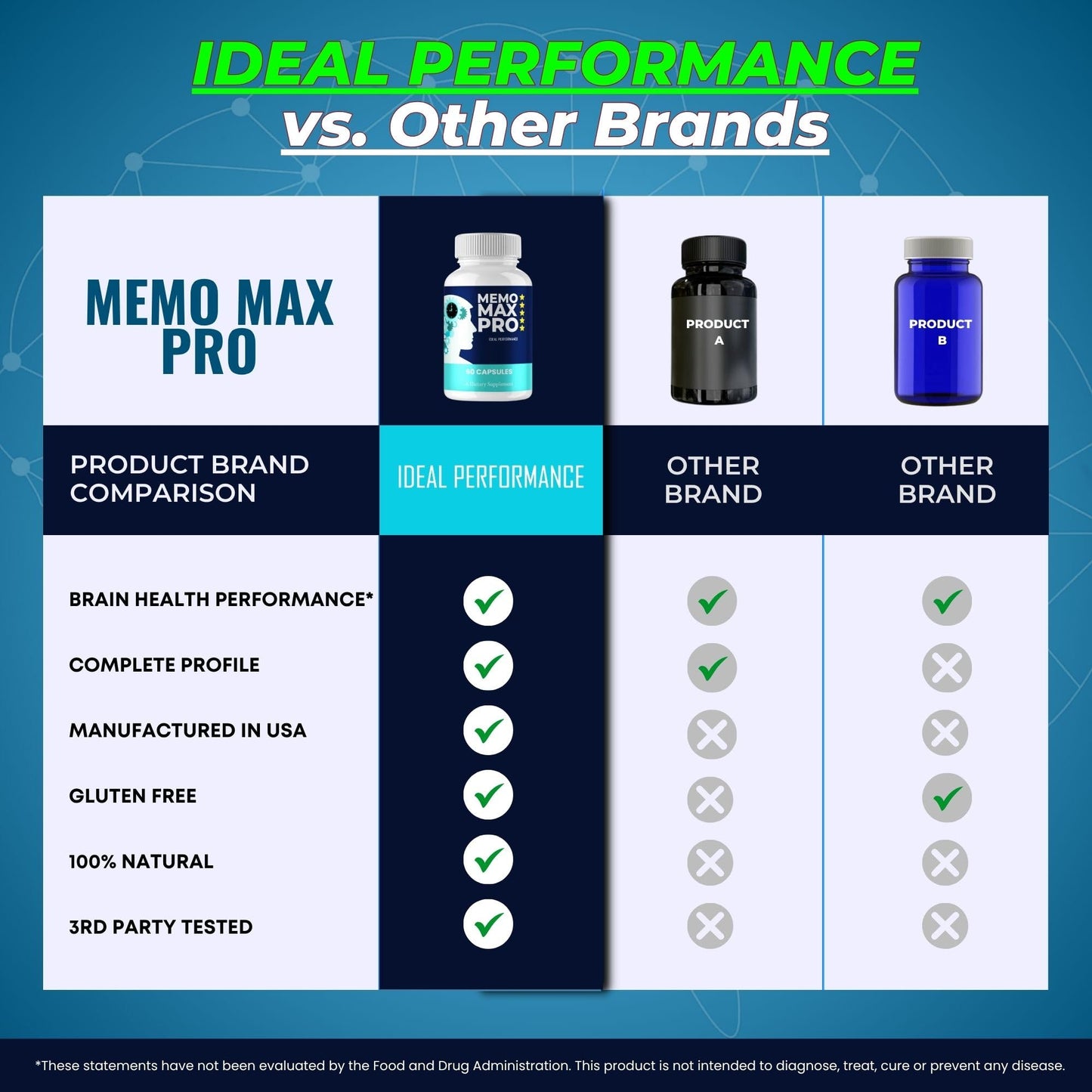 IDEAL PERFORMANCE Memo Max Pro Capsule, 60 Count