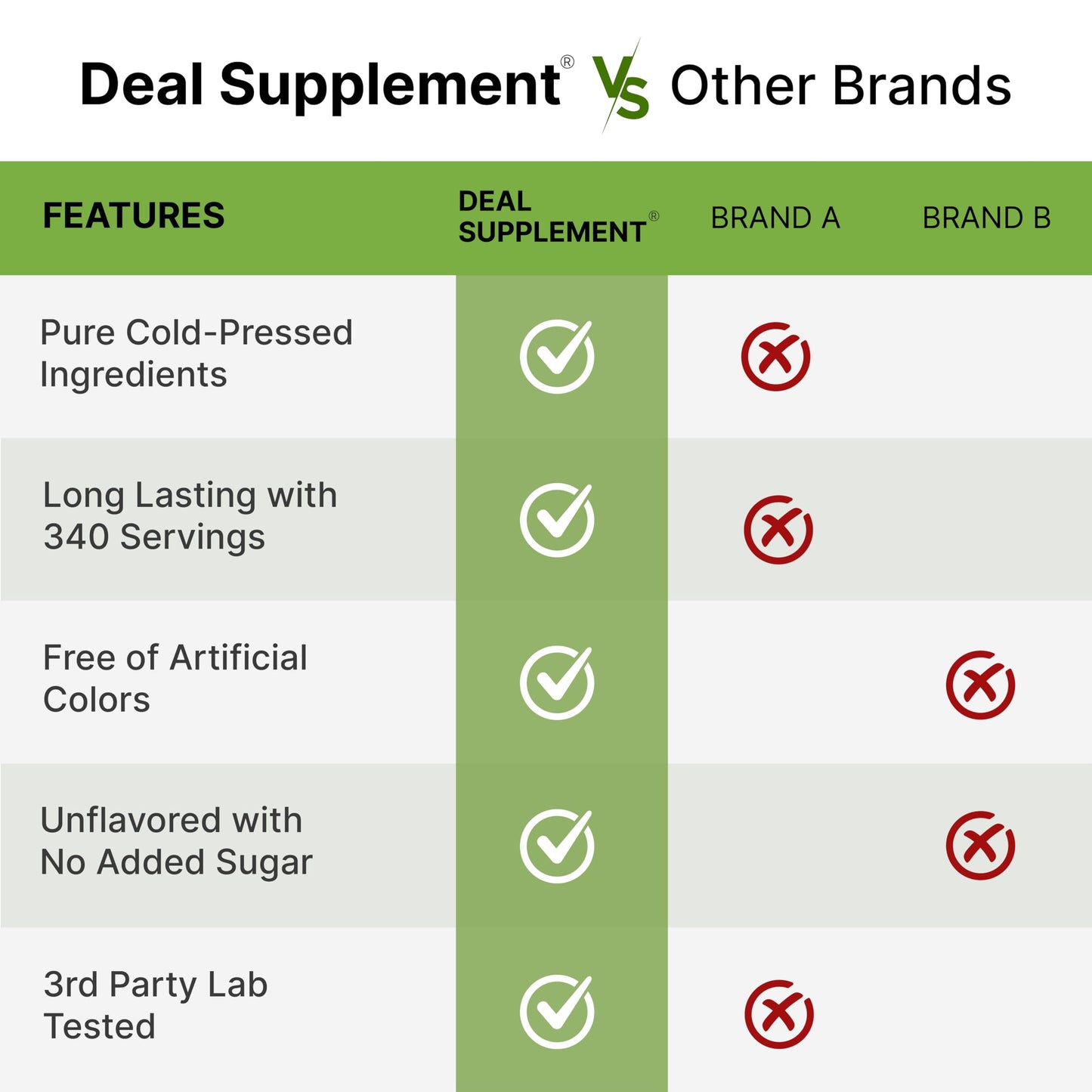 DEAL SUPPLEMENT Organic Beet Root Powder, 48