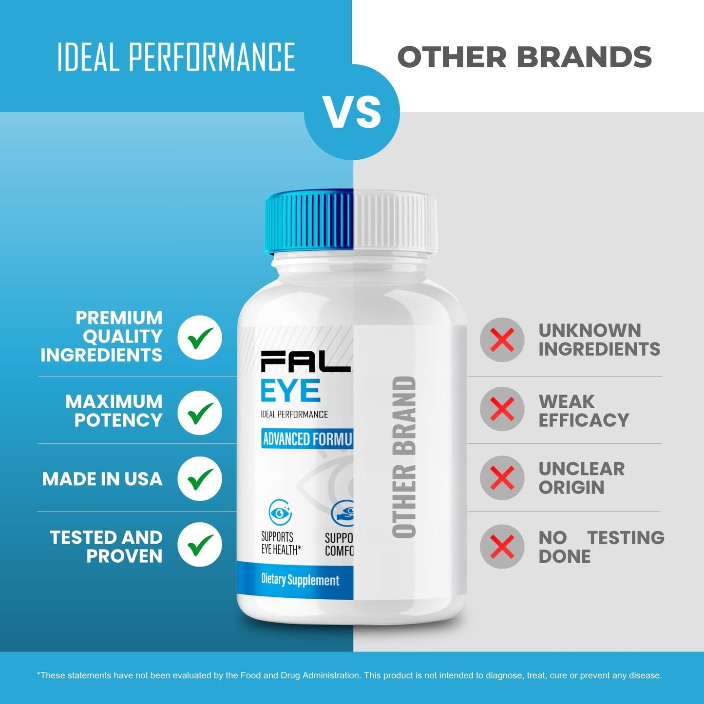 Ideal Performance Falcon Eye Capsule 60 Count