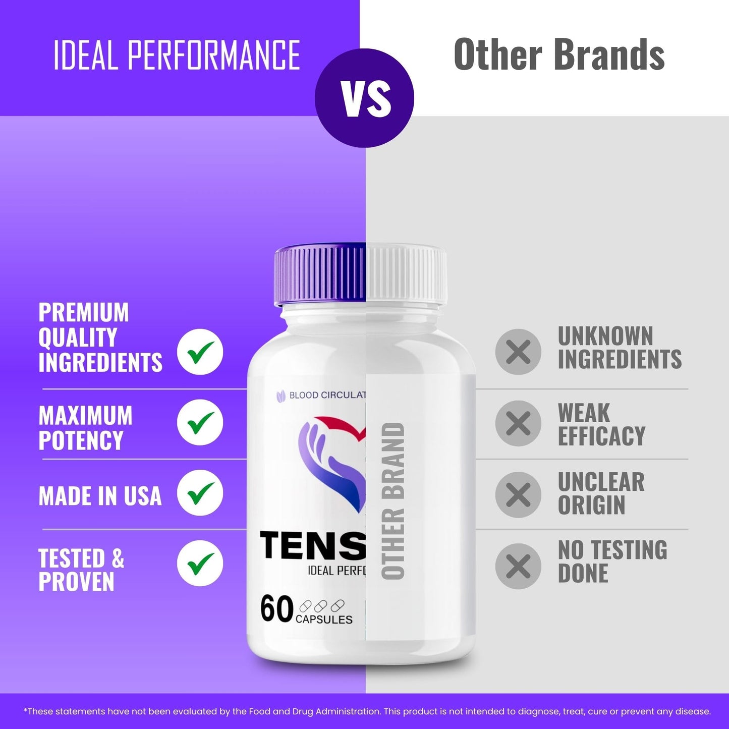 Ideal Performance Tensital Advanced Blood Formula Capsules 120 Count