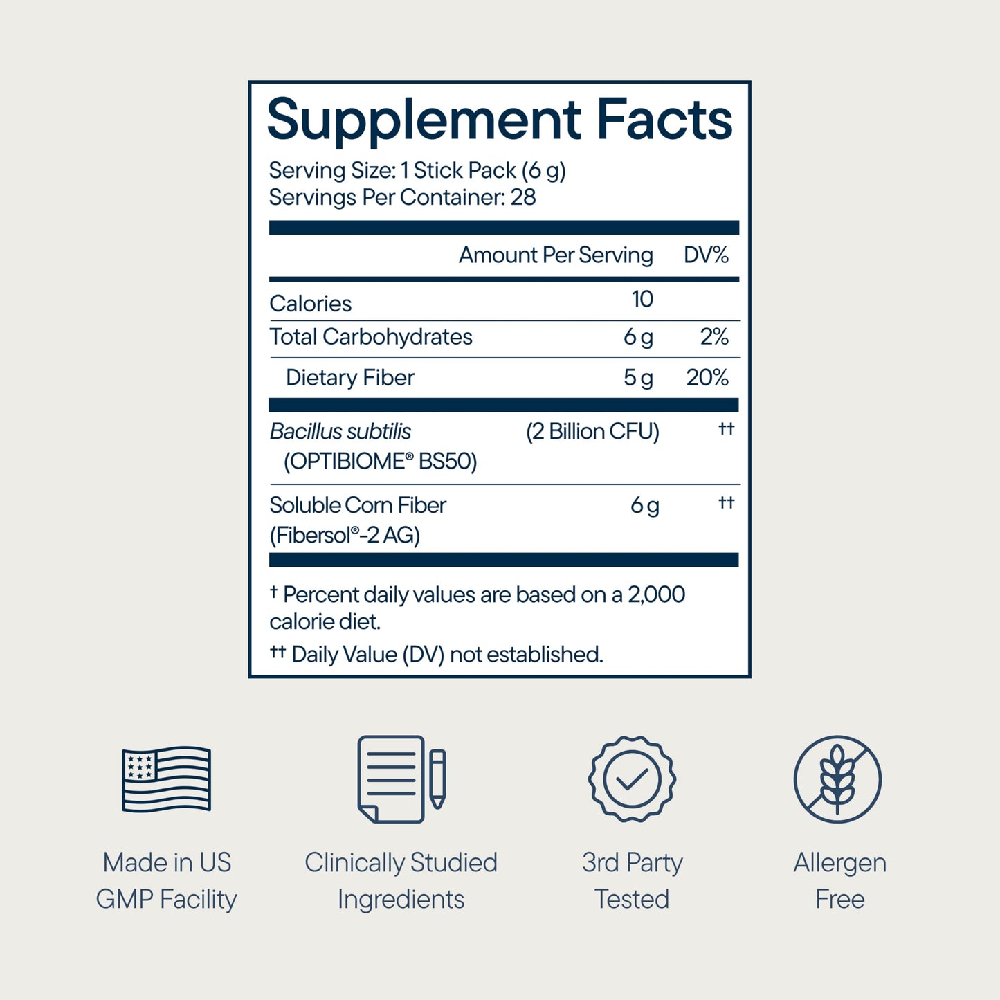 Zenwise Health Daily Fiber Powder, Prebiotic Soluble Supplement, 5.9 Ounce