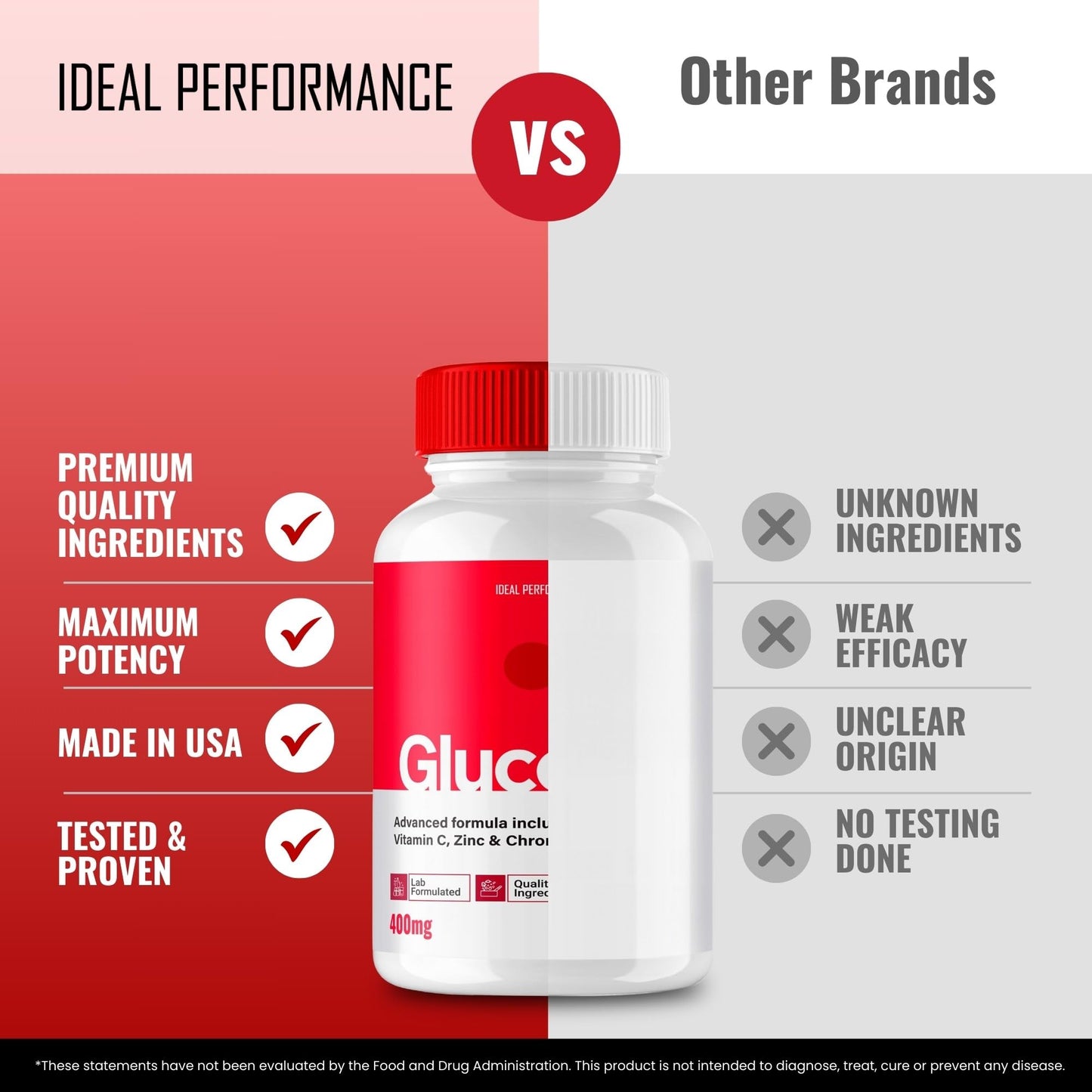Ideal Performance GlucoBio Capsules 180-count
