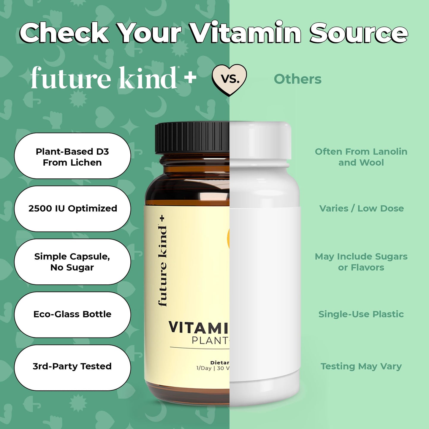 Future Kind Vitamin D3 2500 IU for Bone and Muscle Function, from Plant Lichen, Non-GMO, Sugar Free, Pure Vitamin D3, 1 Capsule