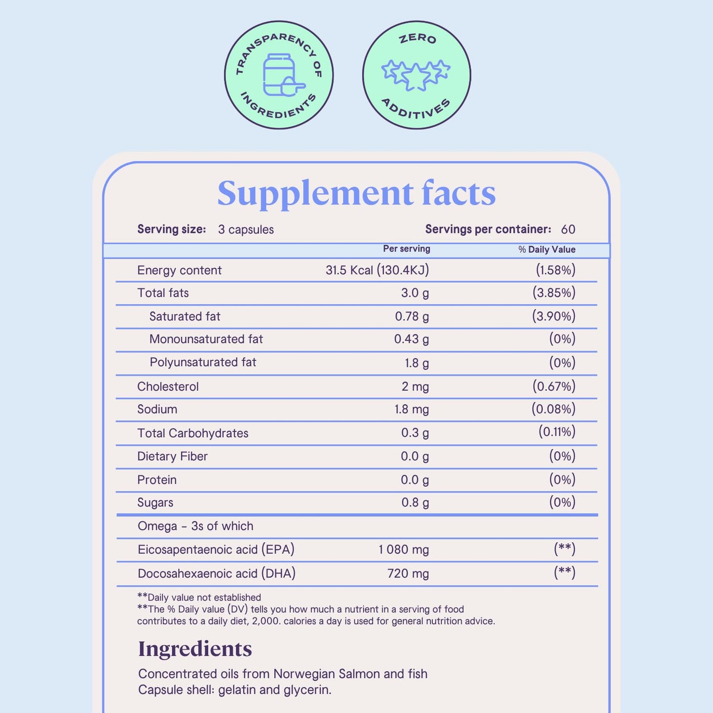 B-fit Omega 3 Fish Oil Capsule, 180 Capsules