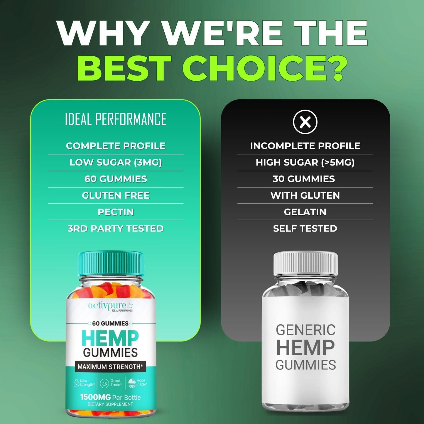 IDEAL PERFORMANCE Activ Pure Hemp Gummies 300 Gummies