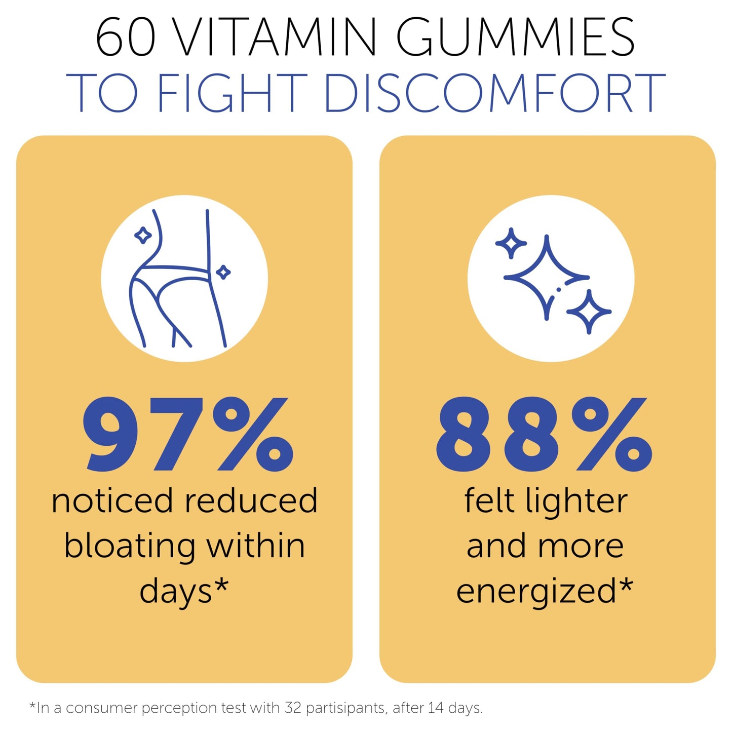 Terramed Just Think Comfort Bloating Relief for Women Debloating for Women | Supports Period Bloat, Digestion & Water Weight Balance | Helps Before & During Your Cycle | 60 Vegan Gummies, 8 oz