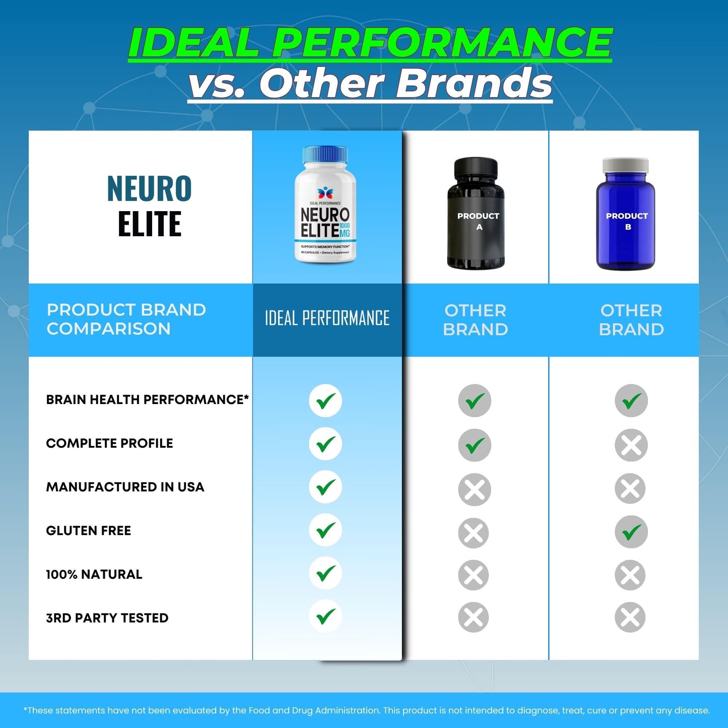 IDEAL PERFORMANCE Neuro Elite Capsules, 60 Count