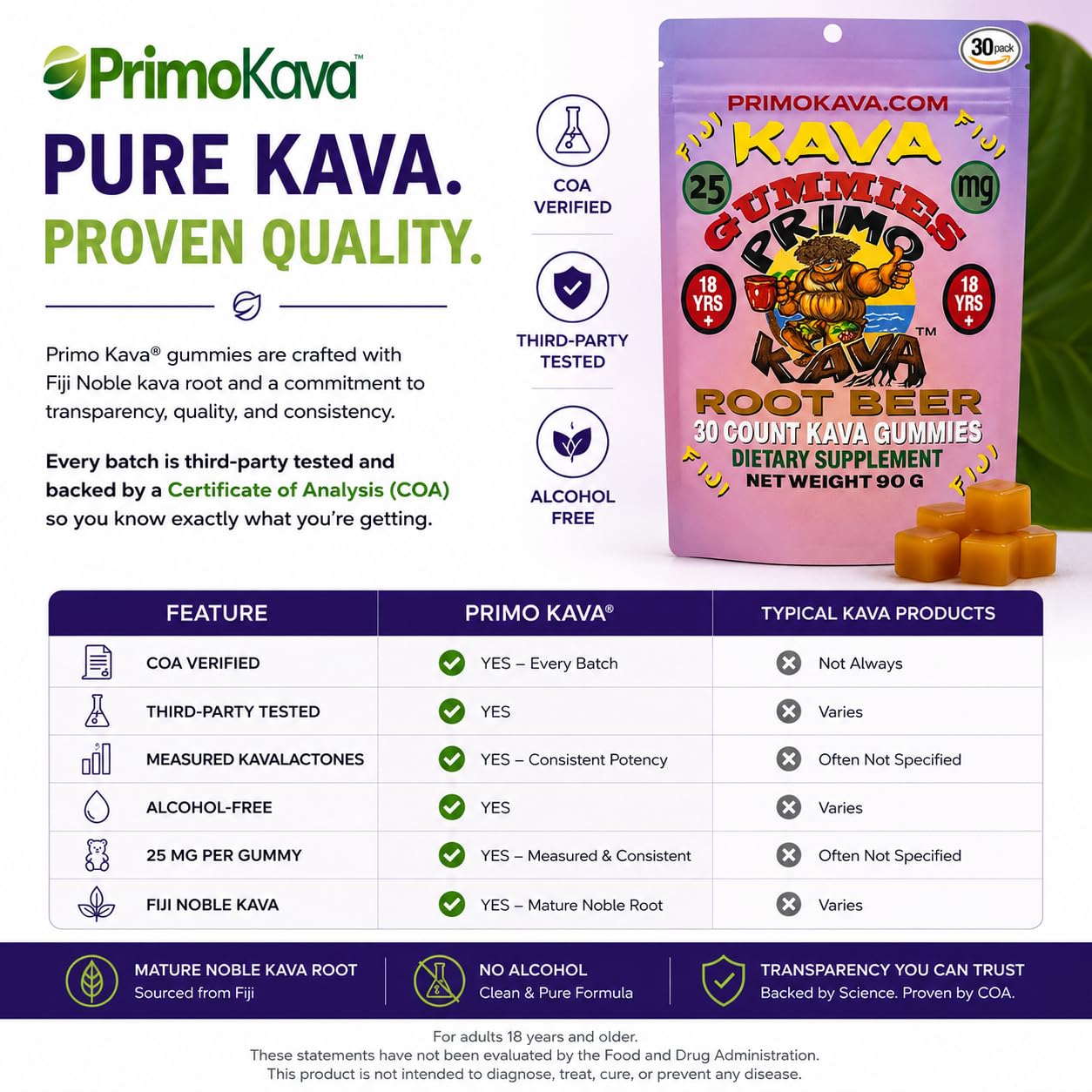 PRIMO KAVA Kava Kava Gummies 375mg, 30 Count