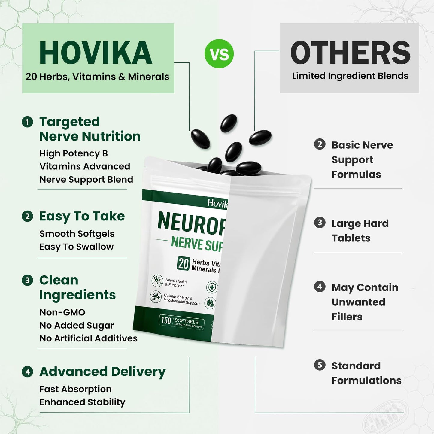 Hovika Neuropathy Support Supplement with R-Alpha Lipoic Acid 1200mg ALA – Nerve Health Formula for Neuropathy Pain Relief for Feet Hands Fingers Legs, Sciatica Ease with Vitamin B1 B6 B12 – 150 Softgels