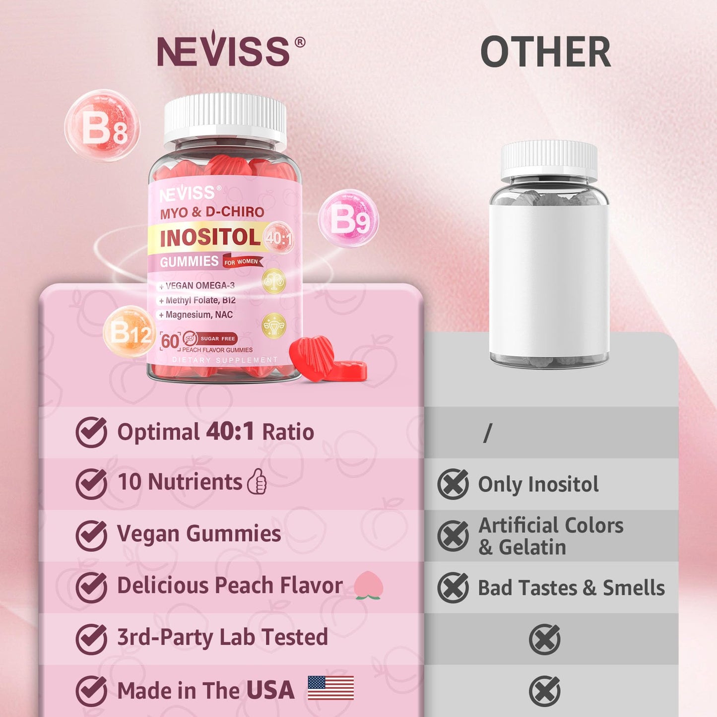 NEVISS Myo-Inositol & D-Chiro Inositol Gummies for Women with Methylfolate D3, 120 Gummies