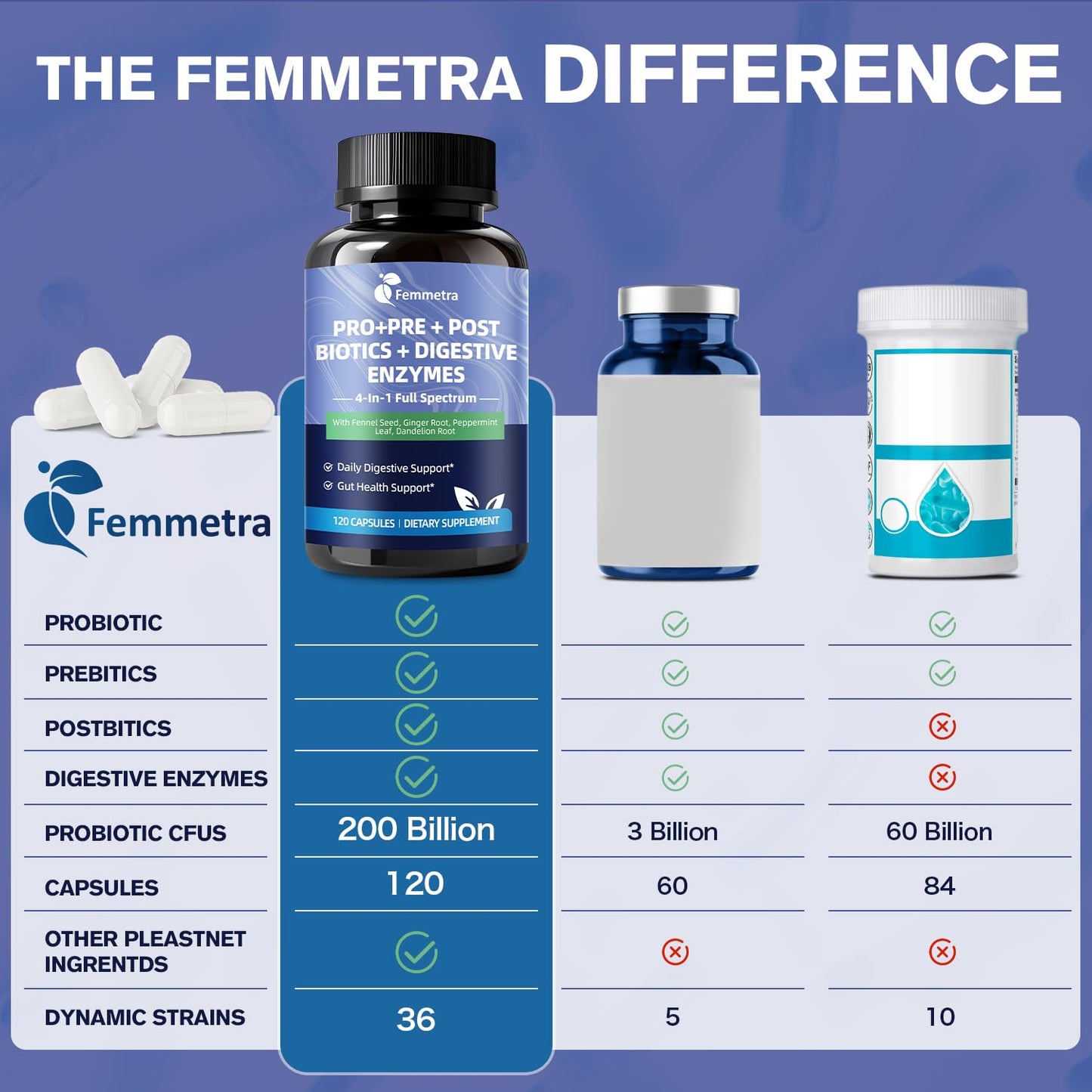 Femmetra Ultra Probiotics for Women and Men, 120 Capsules