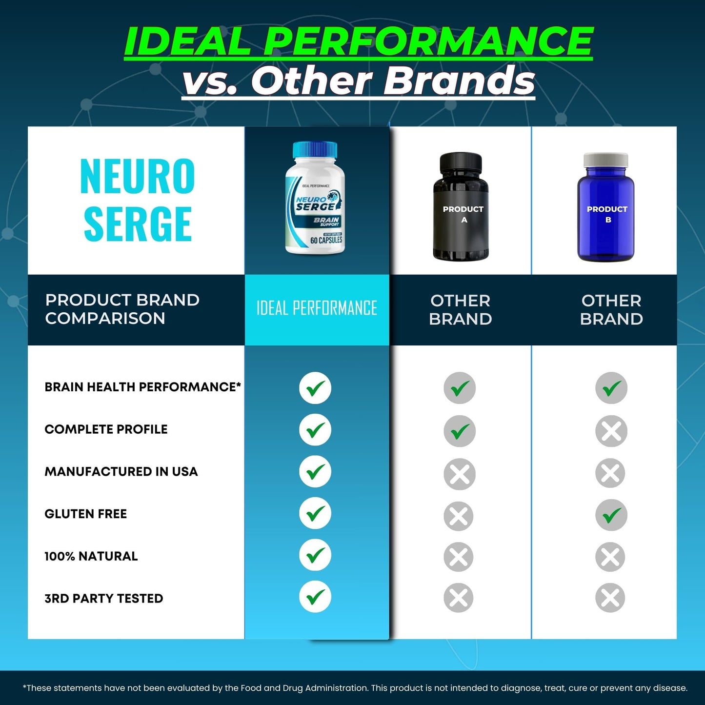 IDEAL PERFORMANCE Neuro Serge Brain Supplements for Memory and Focus Capsules, 180 Count