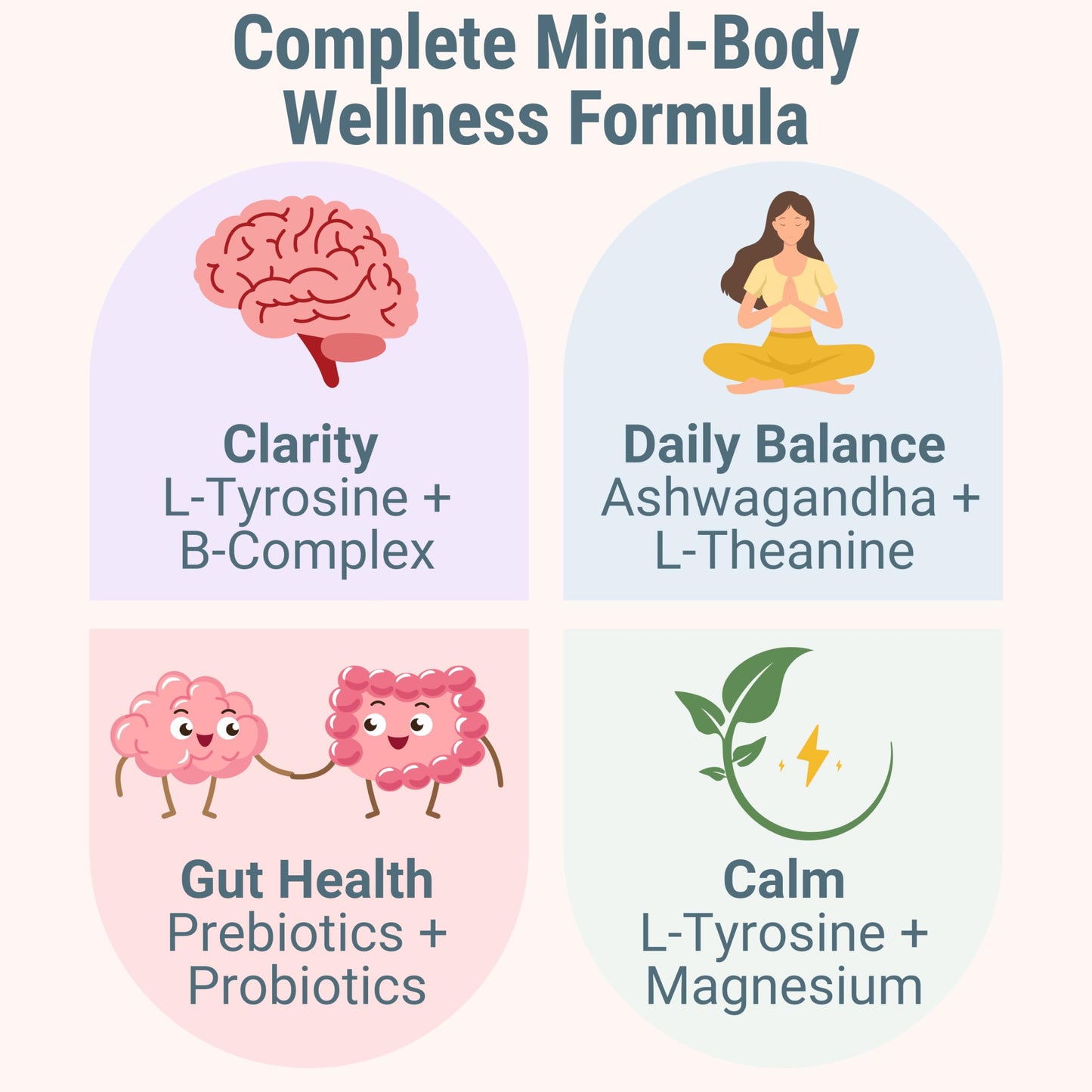 SHIZAM L-Tyrosine L-Theanine Methylated Vitamin B Complex Magnesium Glycinate Probiotic Fiber for Kids Adults Men Women with Chicory Root Inulin 5-MTHF B12 P5P B6 B9 B5 B3 Gummies 60 Count