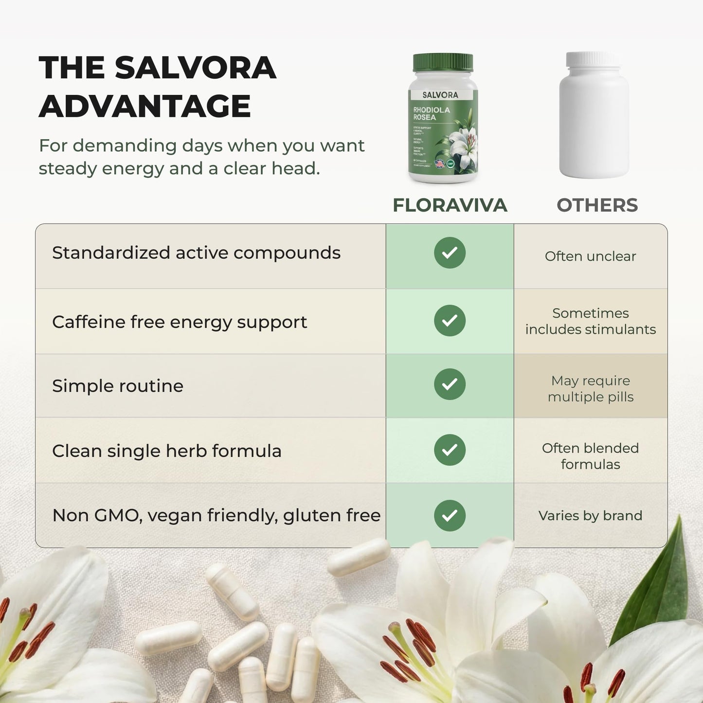 Salvora Rhodiola Rosea Supplement Capsules 60
