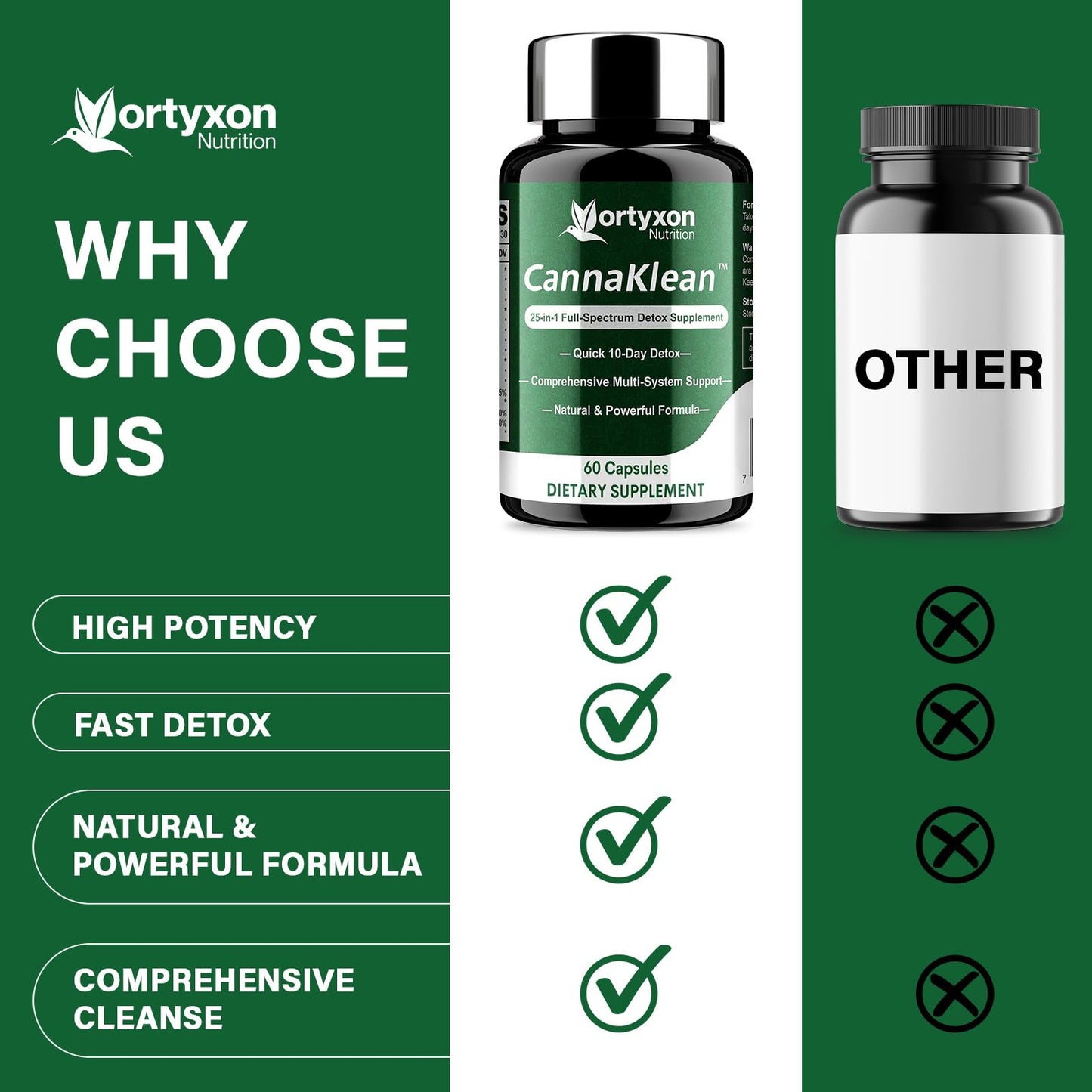 Vortyxon 25-in-ONE CannaKlean & Detox Capsules 60 Capsules
