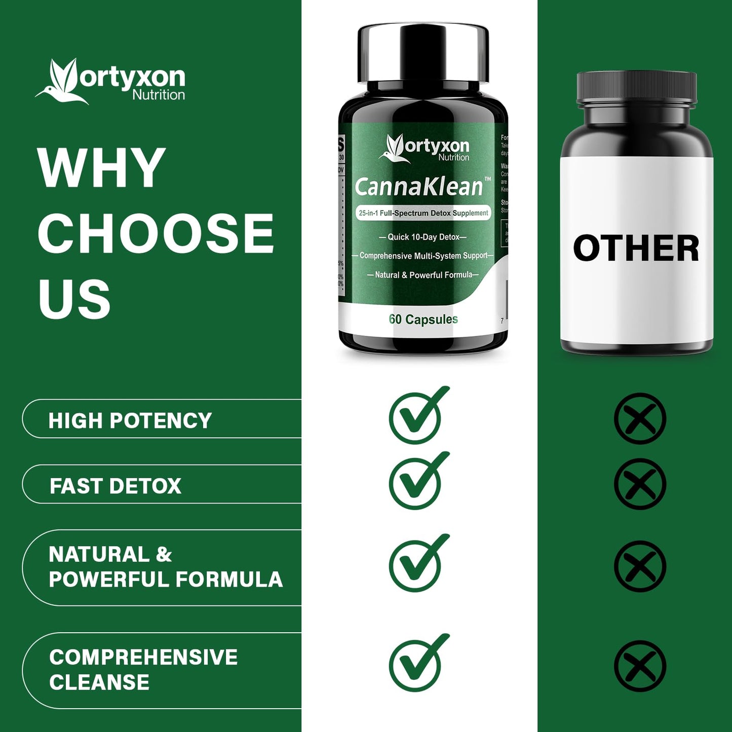 Vortyxon 25-in-ONE CannaKlean & Detox Capsules, 120 Capsules