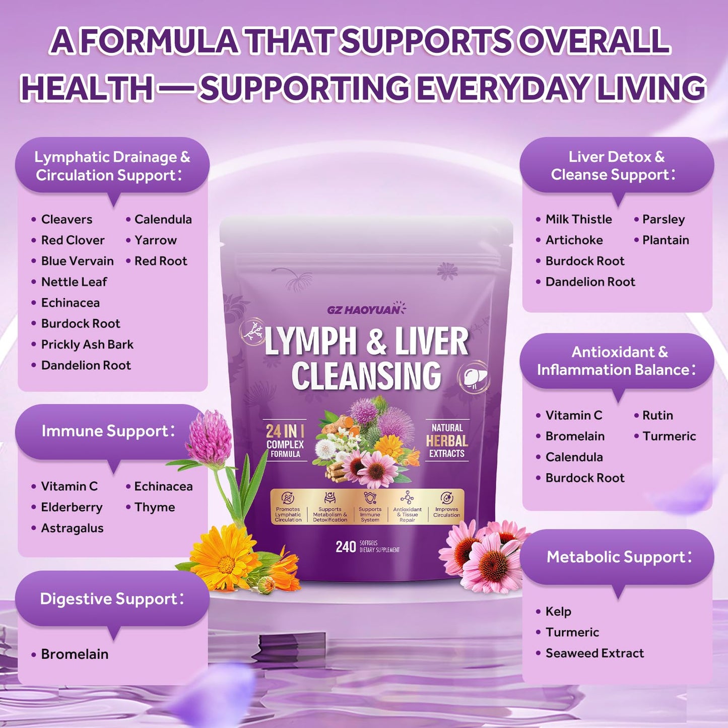 GZ HAOYUAN Lymphatic Drainage Supplement, Liver Cleanse Detox & Repair, 24-in-1 Herbal Blend with Echinacea, Dandelion, Burdock, Bromelain, Calendula, Turmeric - Lymph System Support, Less Bloating Softgel, 240