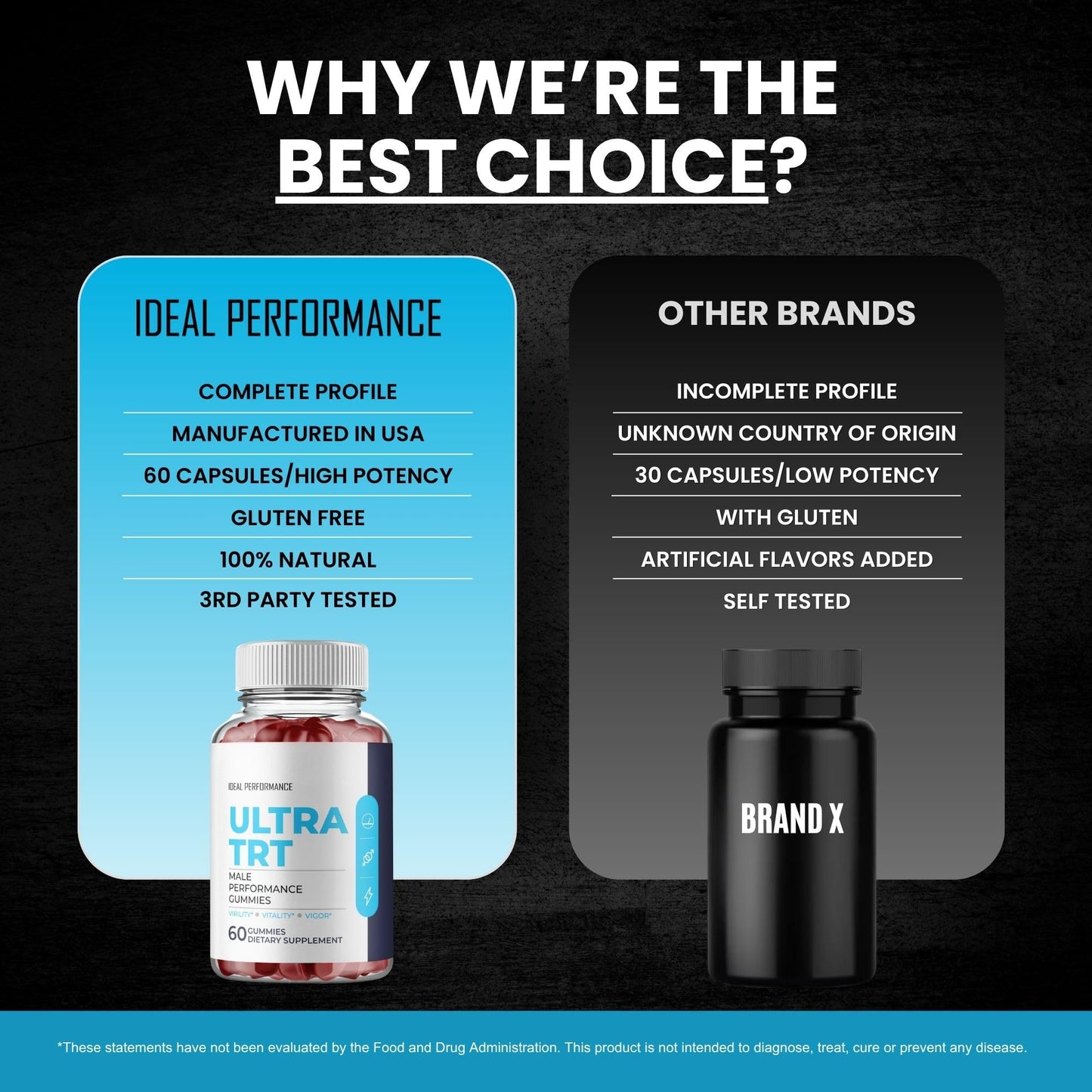 Ideal Performance Ultra TRT Gummies for Men 60 Gummies