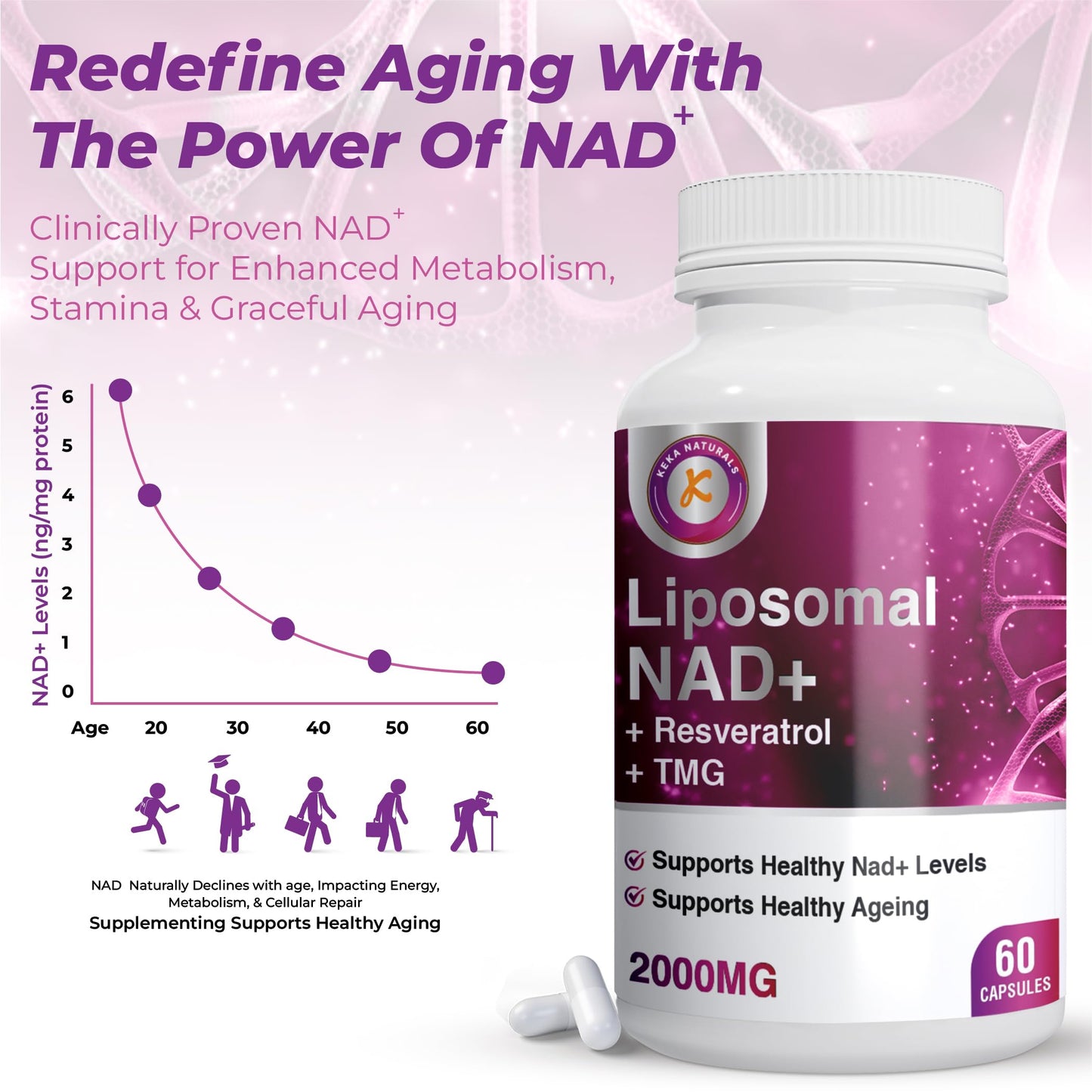Keka Naturals Pure NAD Resveratrol and TMG 2000mg 3-in-1 Advanced Formula Immune & Energy Support Skin & Overall Health 60 Capsules