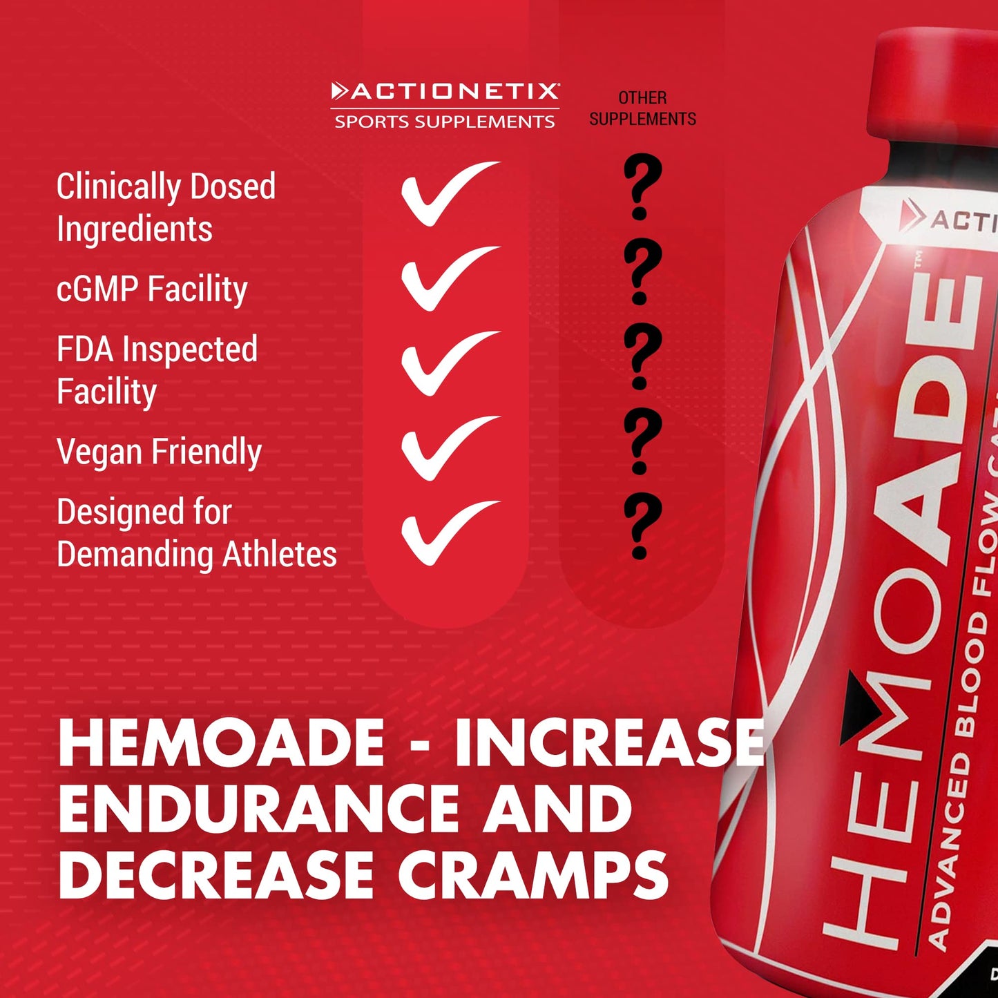 Actionetix HemoAde Advanced Blood Flow Catalyst Capsule 60 Count