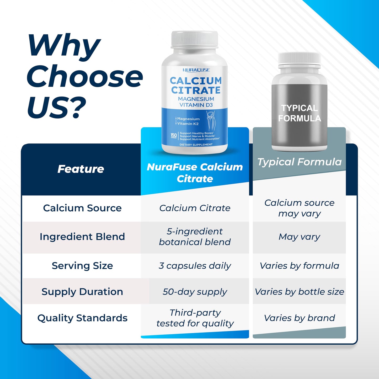 NURAFUSE Calcium Supplement Capsules, 150 Capsules