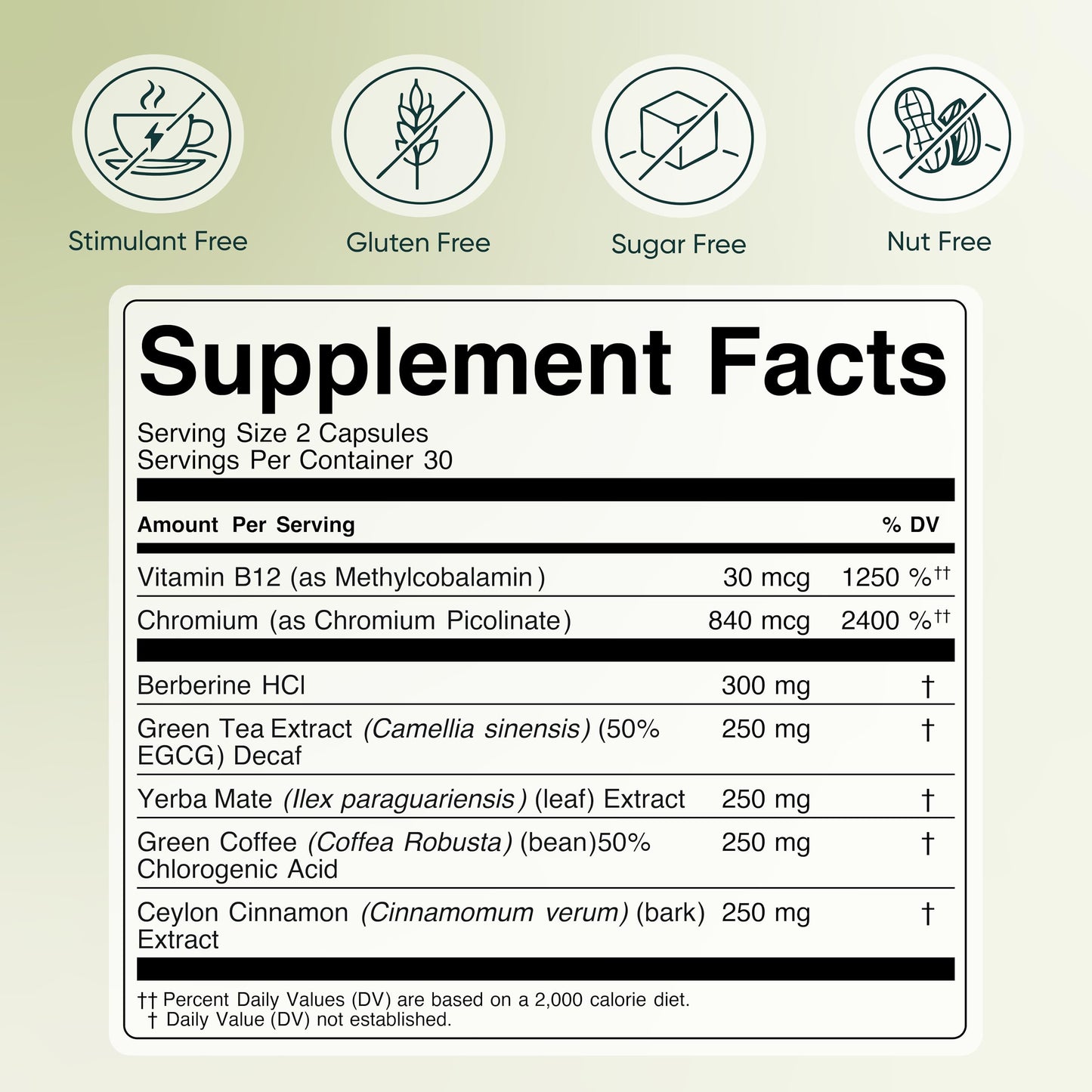 THALEN GLP-1 Supplement Weight Loss – Capsule, 60 Count
